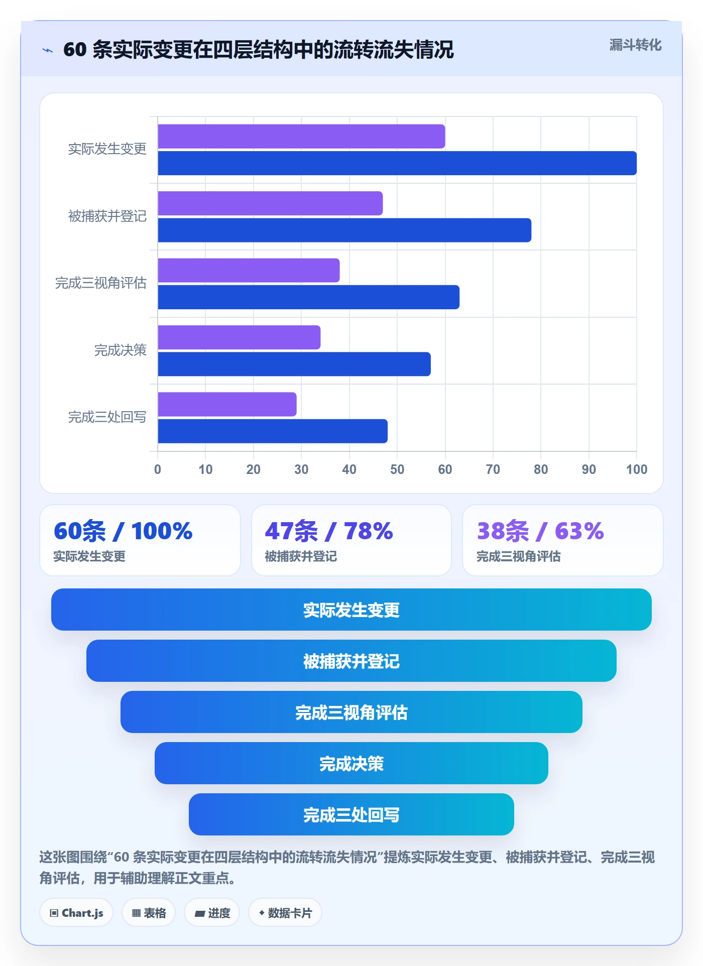 范围变更落地方案:跨部门团队开展项目范围的流程优化案例解析
