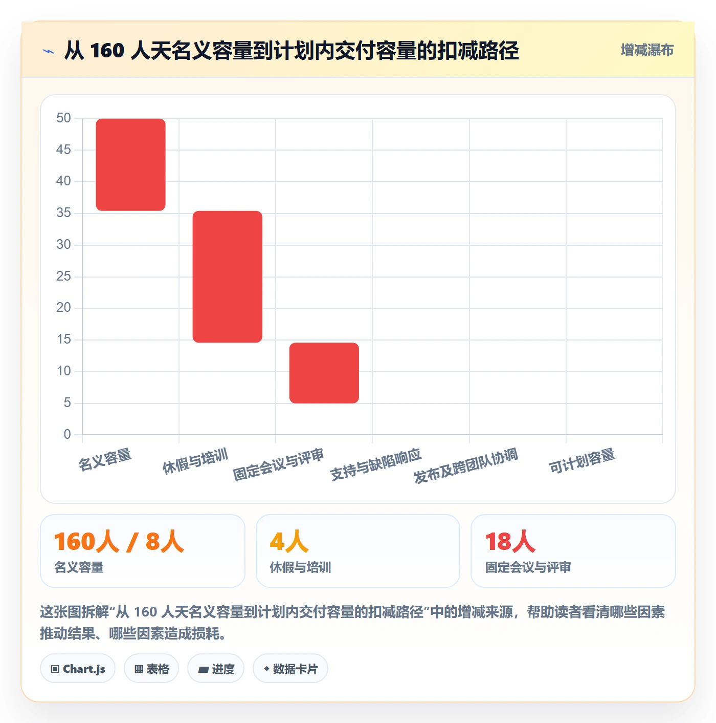 可用工时管理方法大全：产品经理人力资源计划效率提升落地清单