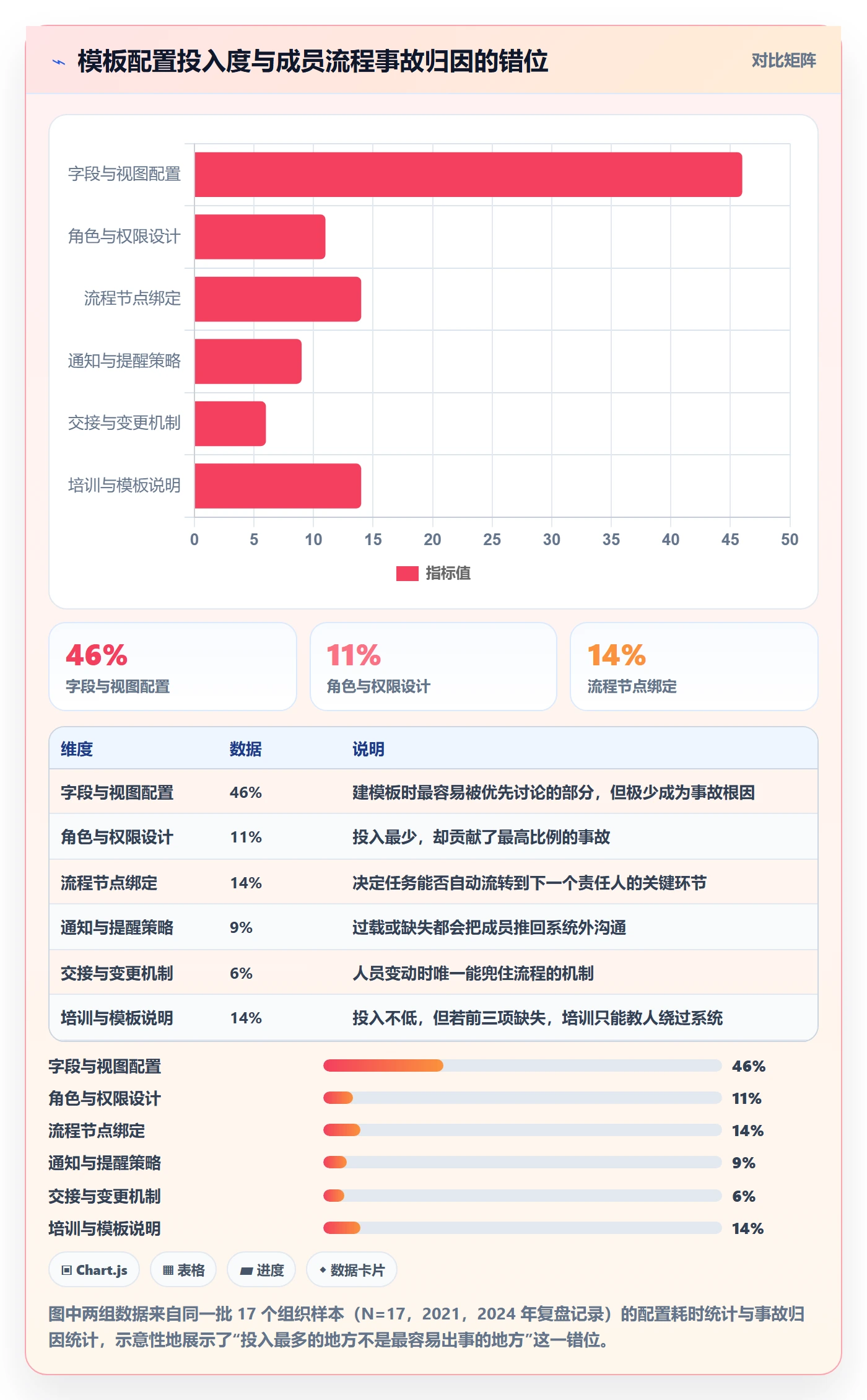 项目模板项目模板教程：项目成员流程优化，避坑指南
