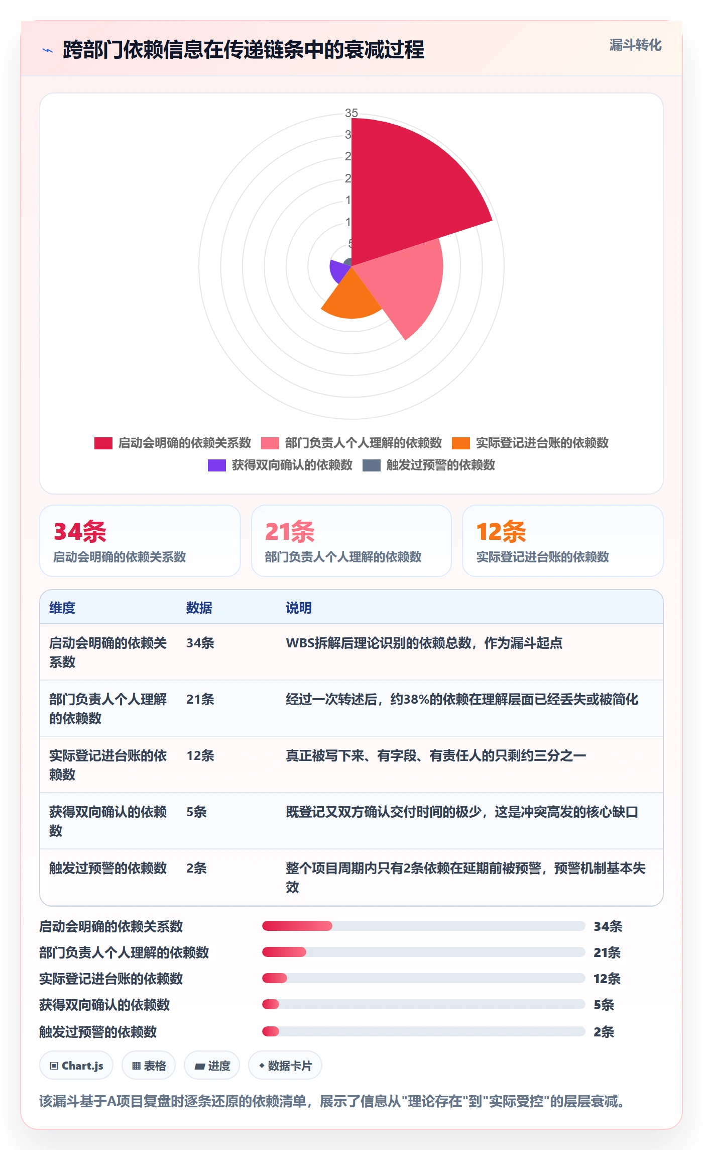 依赖冲突管理方法大全:PMO任务依赖协同管理落地清单
