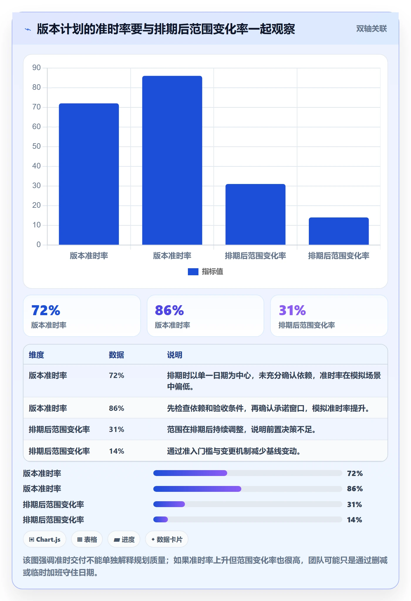 版本规划实操方法：跨部门团队提升需求排期效率的风险控制方法与模板
