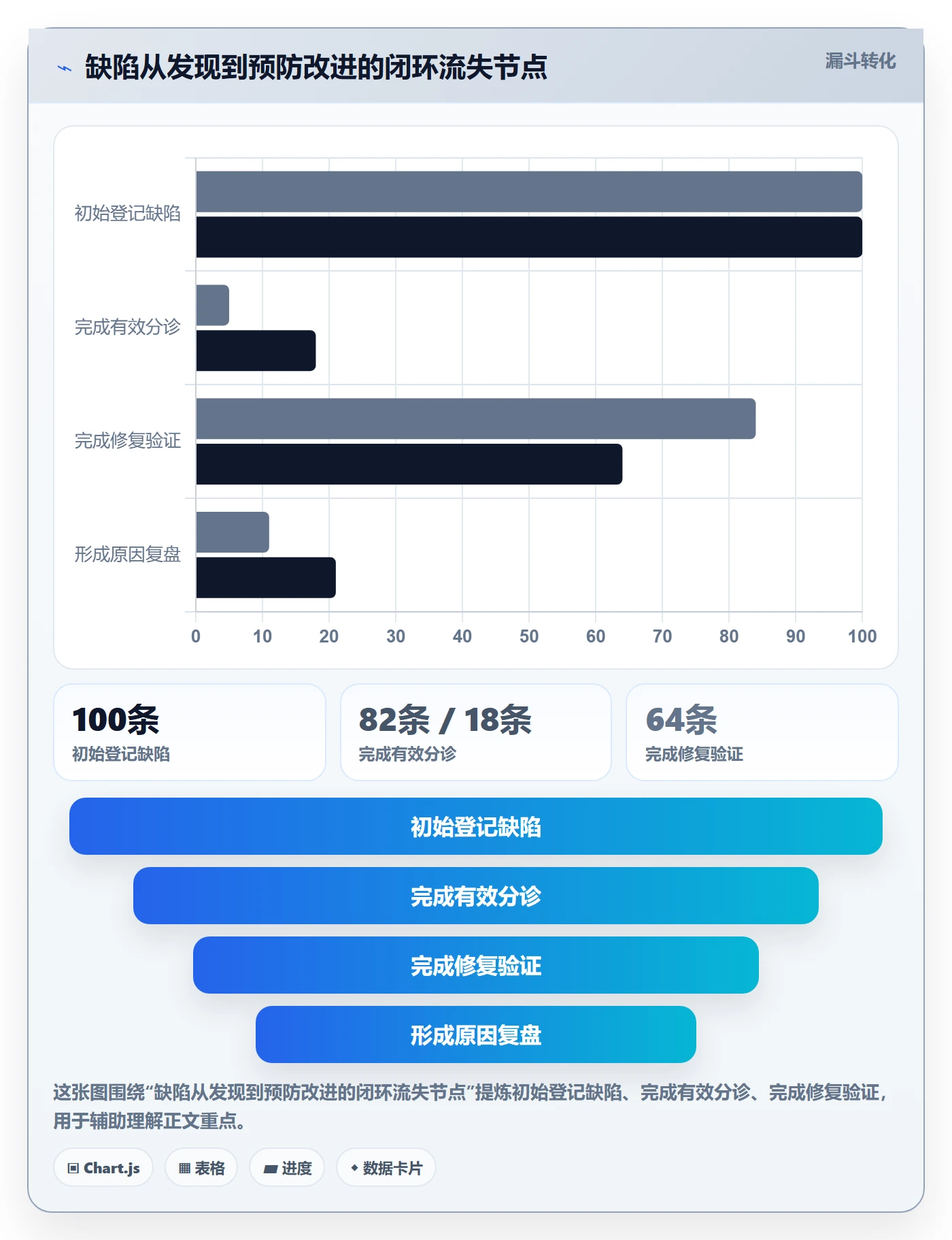 Bug / 缺陷问题全流程：PMO落地方案与一文讲清