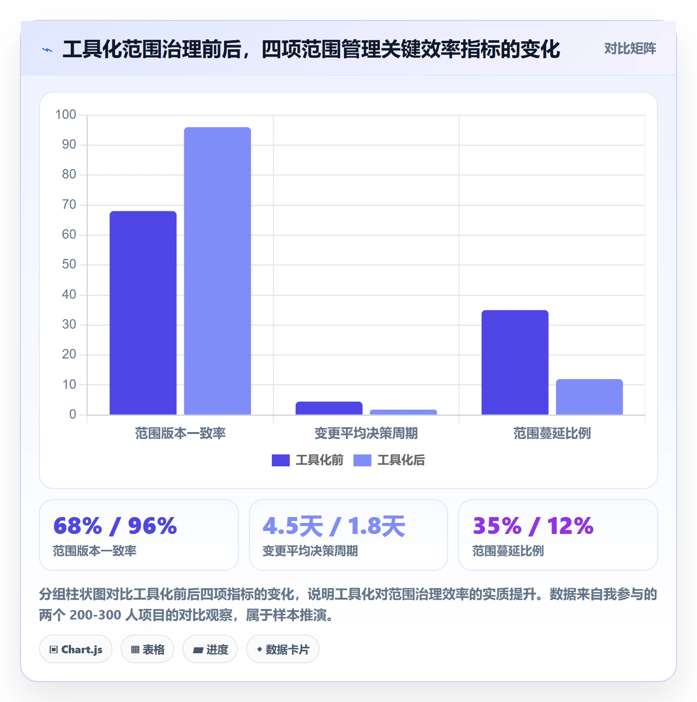 项目范围范围定义教程:管理层落地方案,避坑指南
