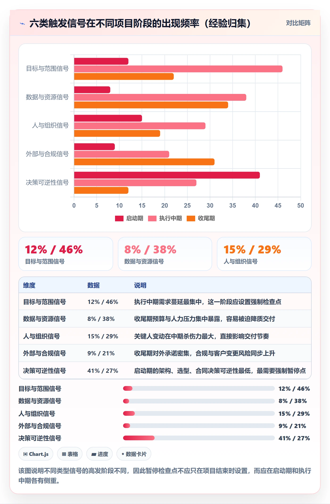 暂停管理指南:管理层如何做好任务执行,入门指南全流程