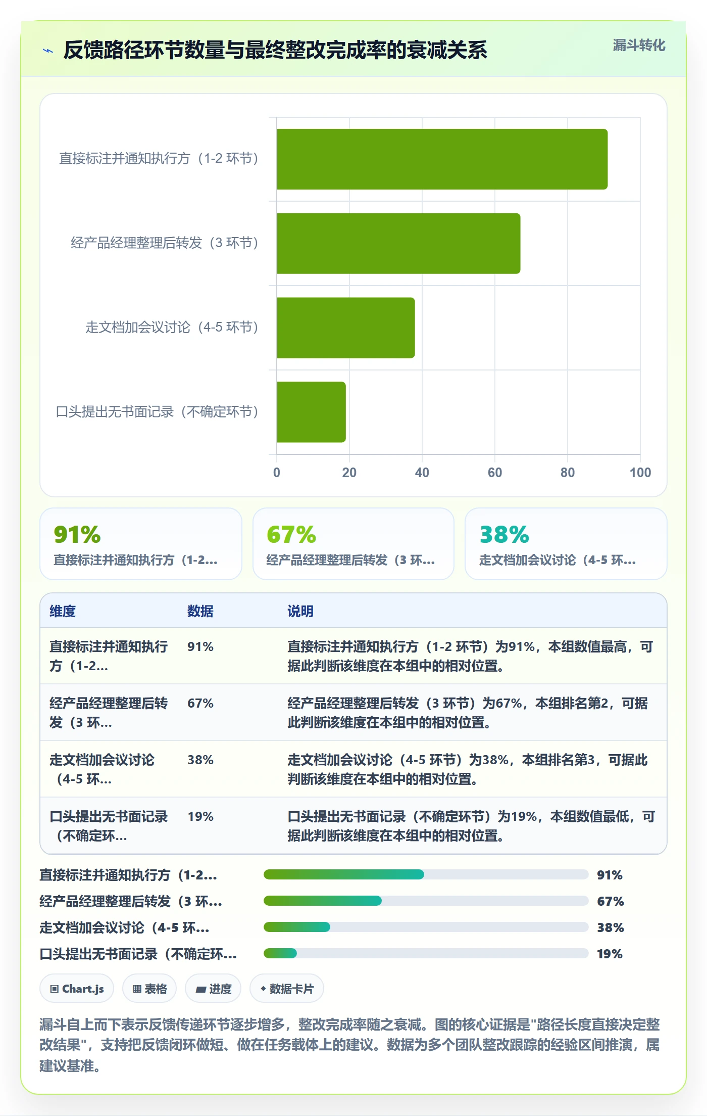 任务验收如何做好审核?产品经理流程优化与操作步骤