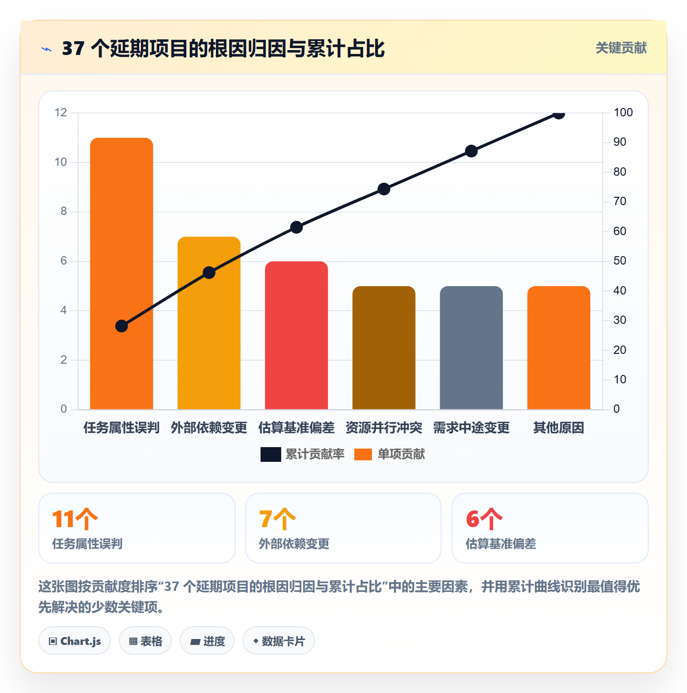 预计工期最佳实践：项目经理任务属性风险控制，常见问题