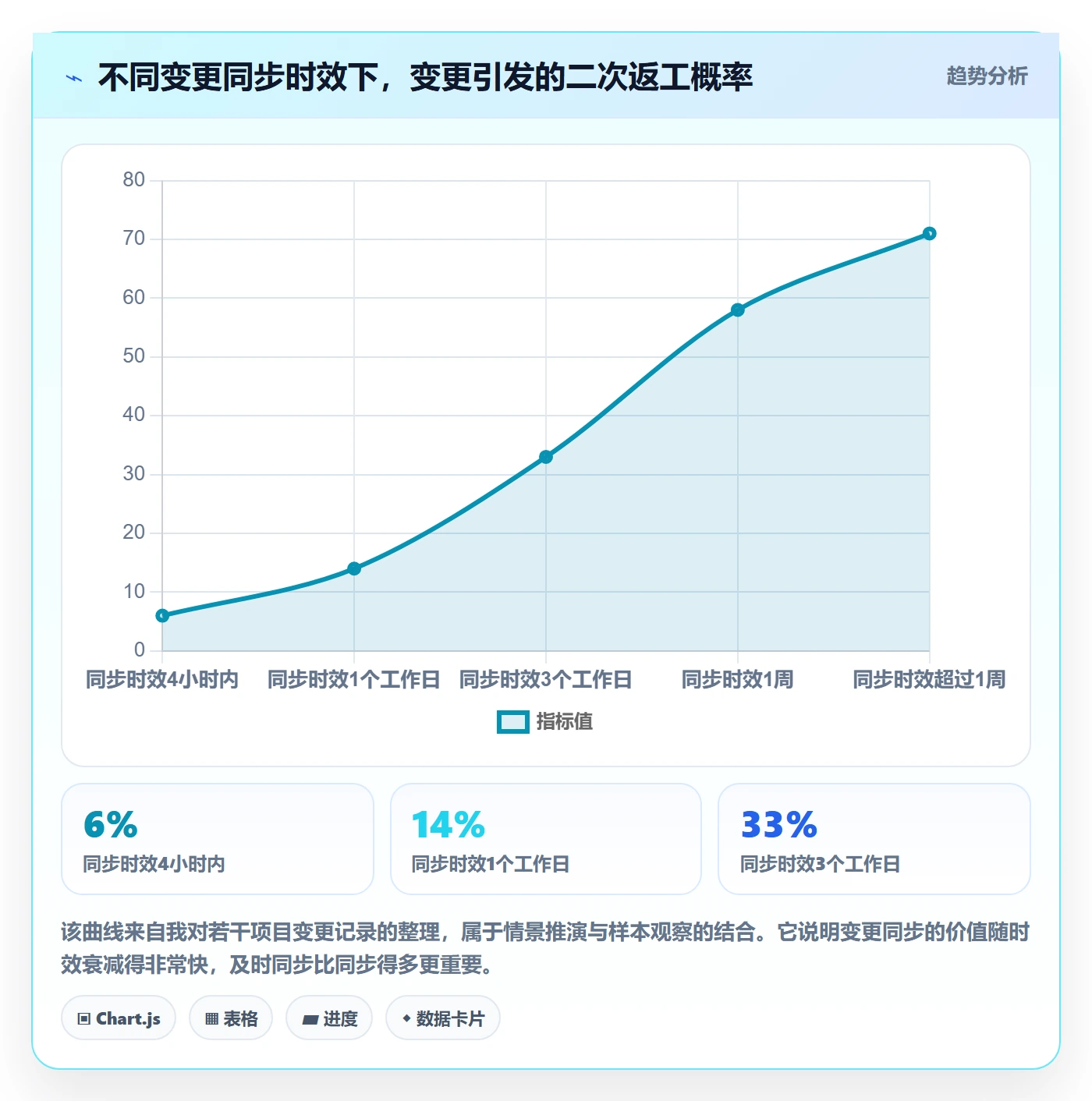 项目目标目标对齐教程:项目成员实操方法,避坑指南