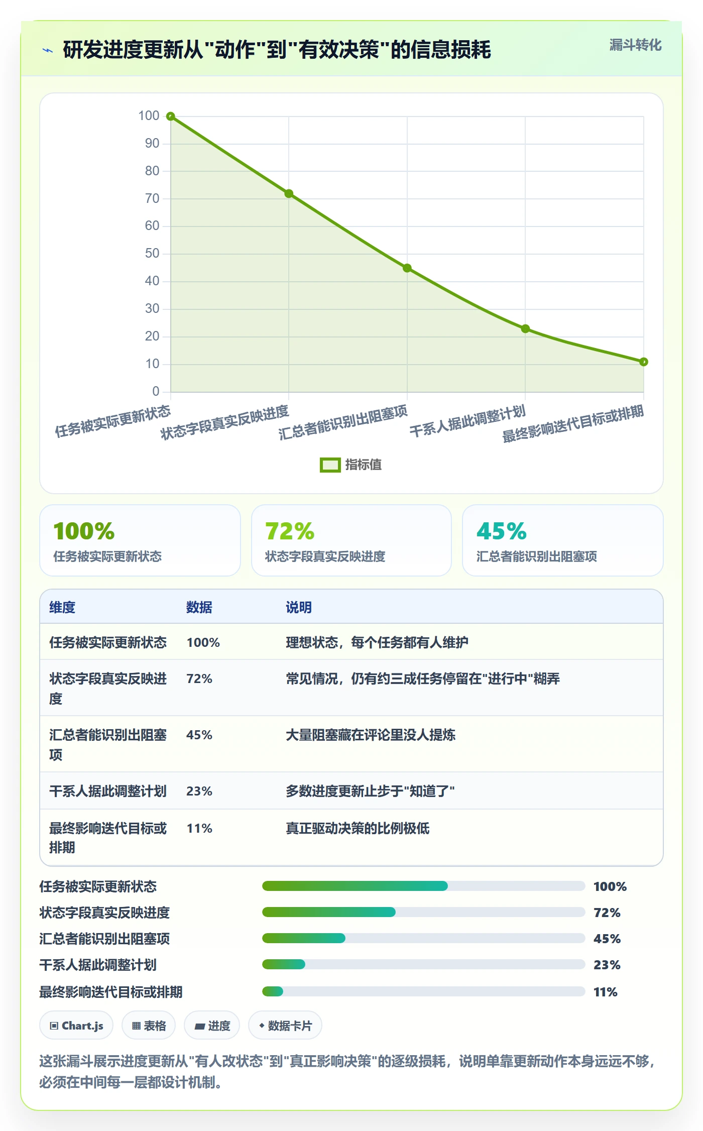 进度更新怎么做？研发团队实操方法：进度管理从0到1