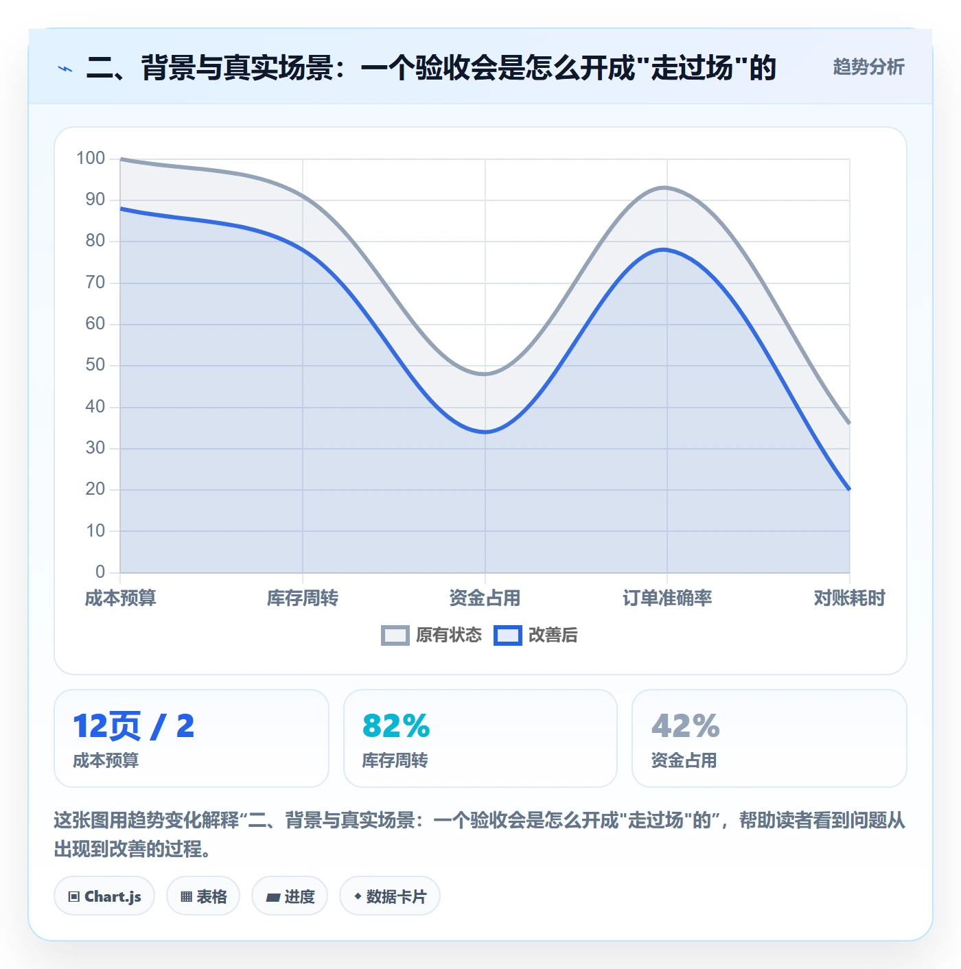 二、背景与真实场景:一个验收会是怎么开成"走过场"的