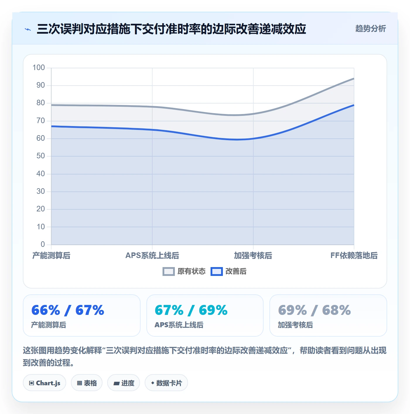 FF落地方案:管理层开展任务依赖的流程优化案例解析