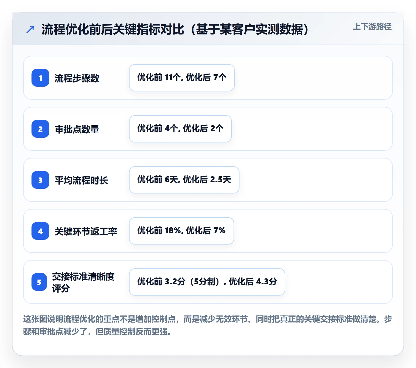 阶段进度管理指南:企业管理者如何做好进度管理,流程优化全流程