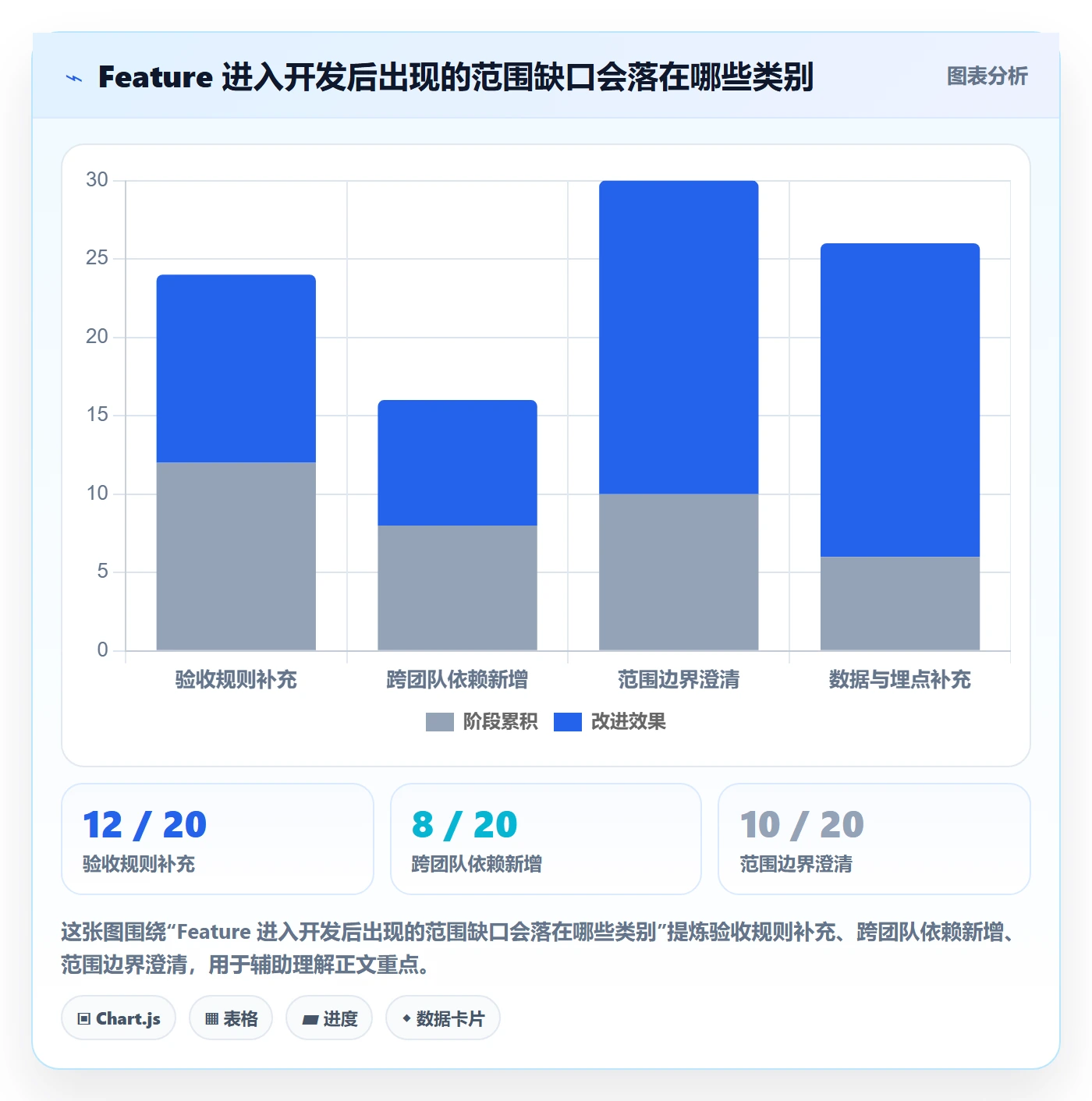 产品需求如何做好Feature？PMO最佳实践与操作步骤