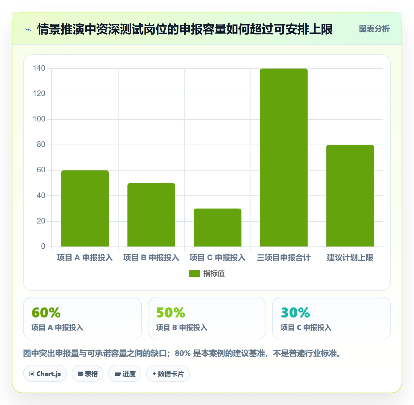 资源池落地方案:项目成员开展资源管理的实操方法案例解析
