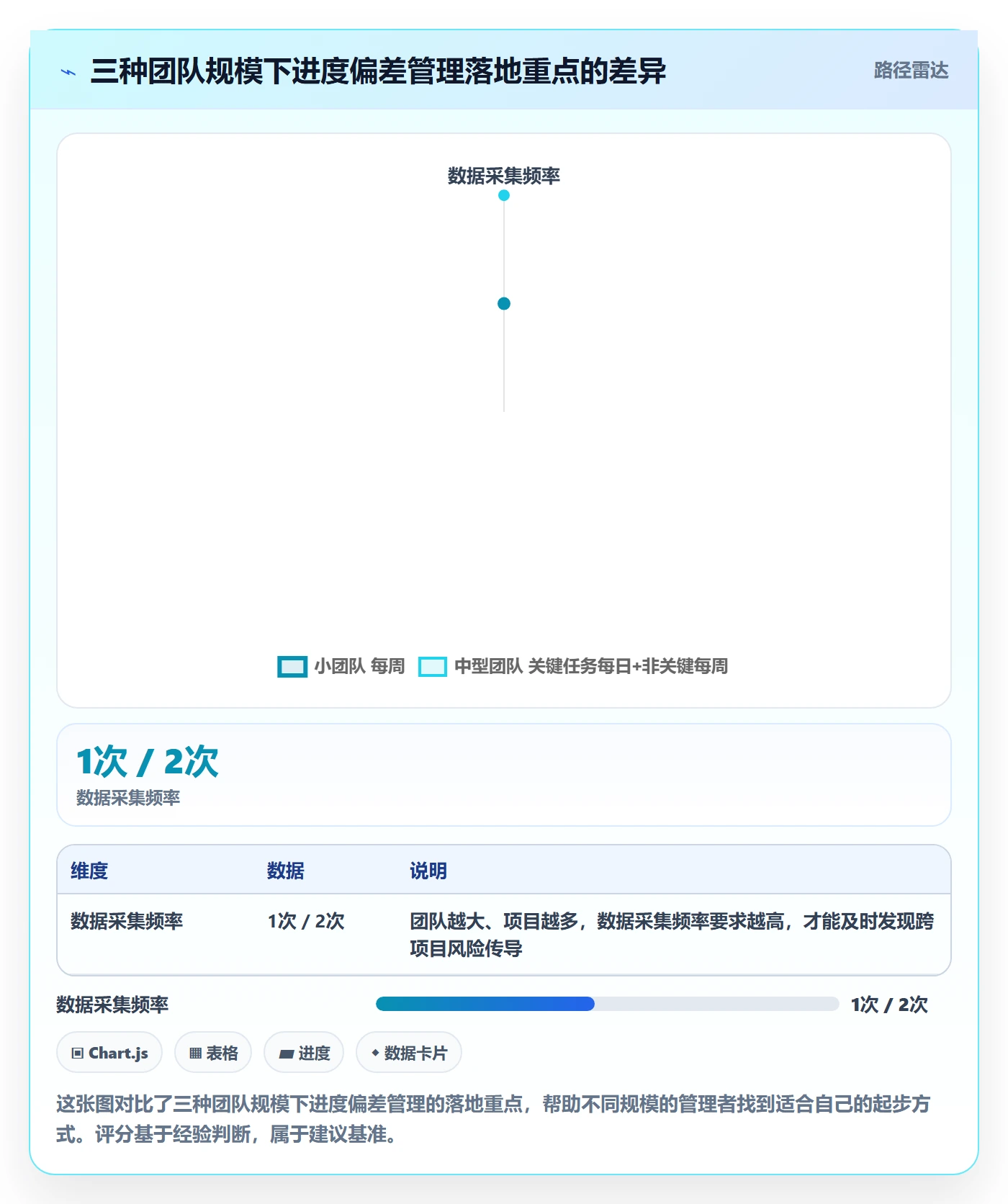 进度偏差实操方法：企业管理者提升进度管理效率的数据分析方法与模板