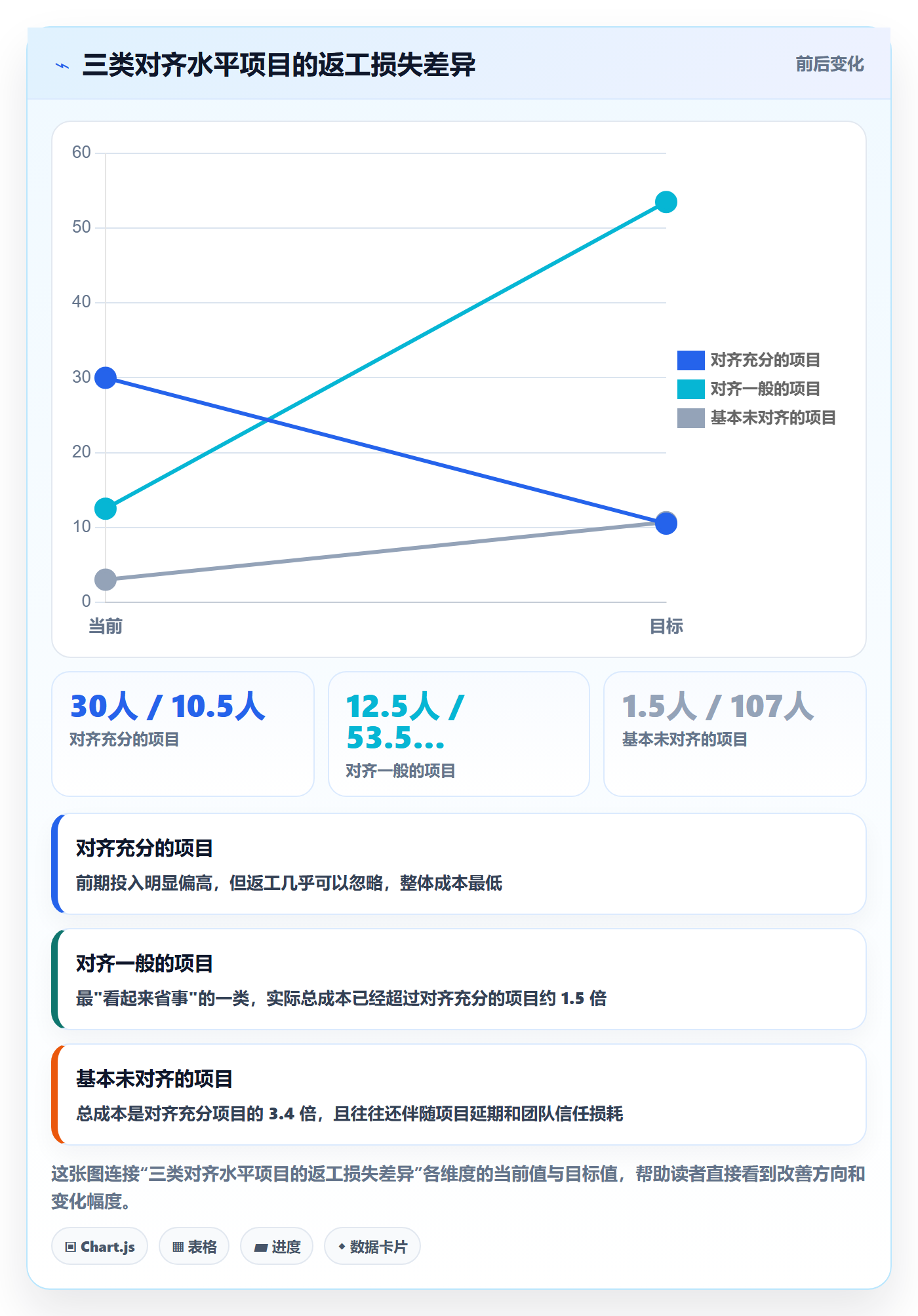验收标准怎么做?跨部门团队数据分析:项目目标从0到1