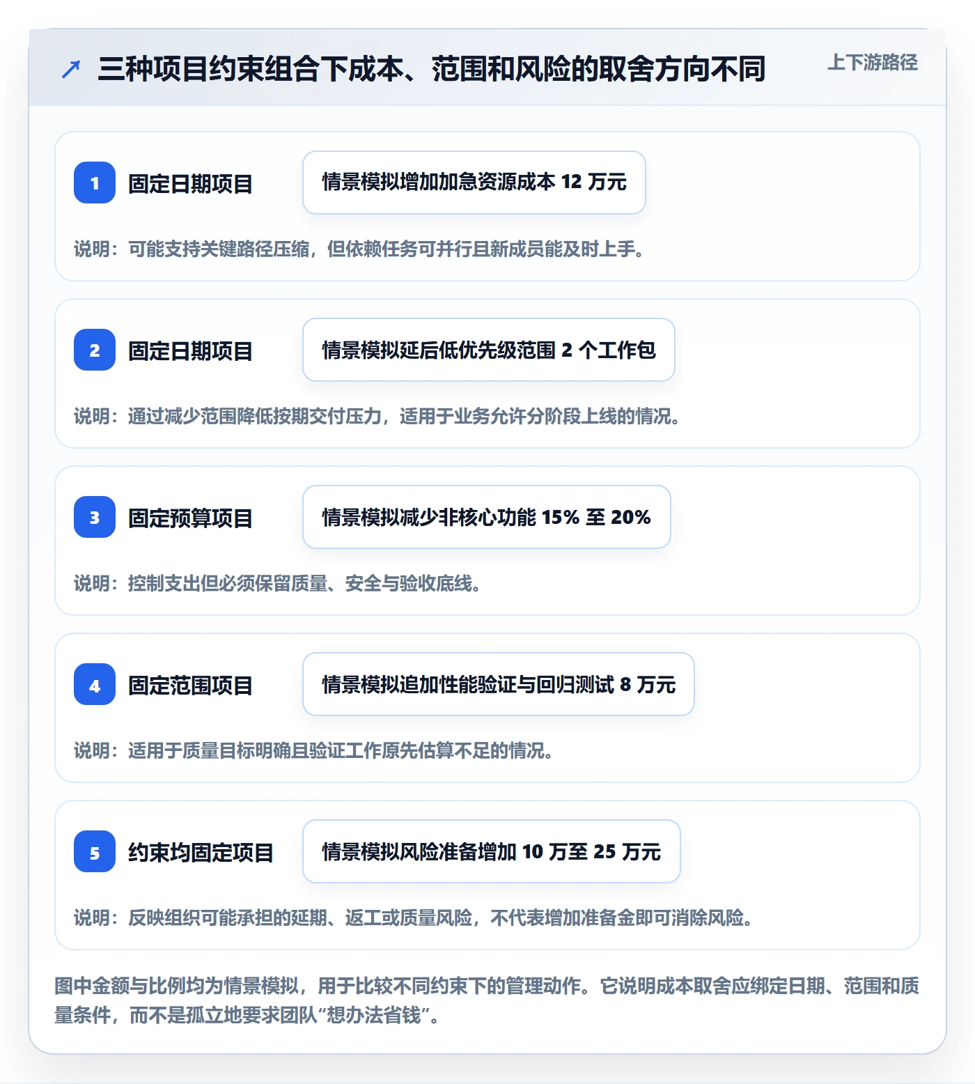 成本管理如何做好预计成本?研发团队制度设计与操作步骤