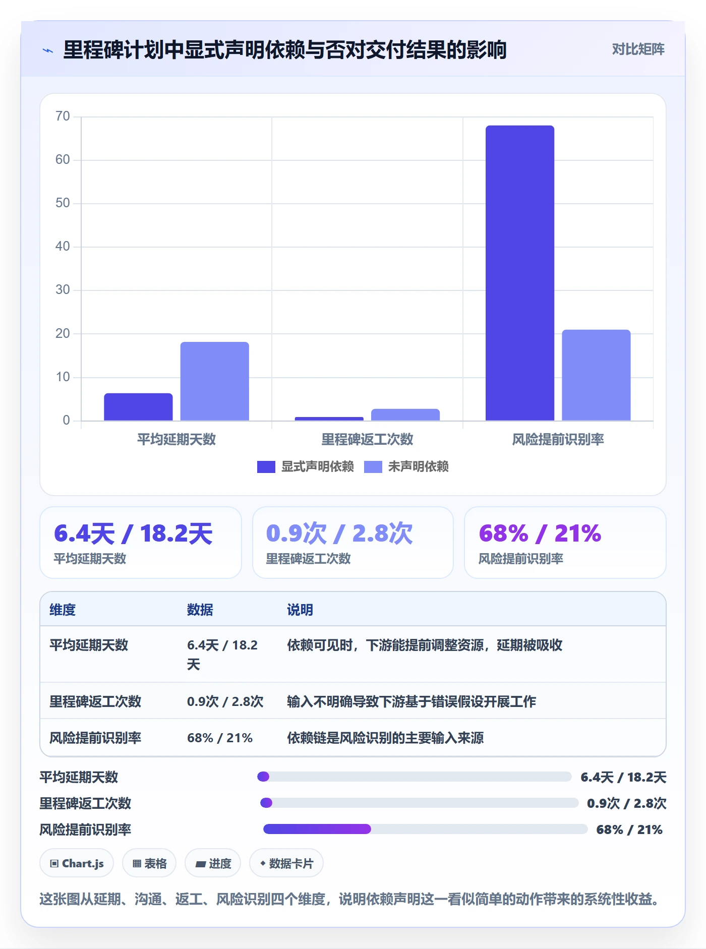 里程碑里程碑计划教程:跨部门团队入门指南,避坑指南