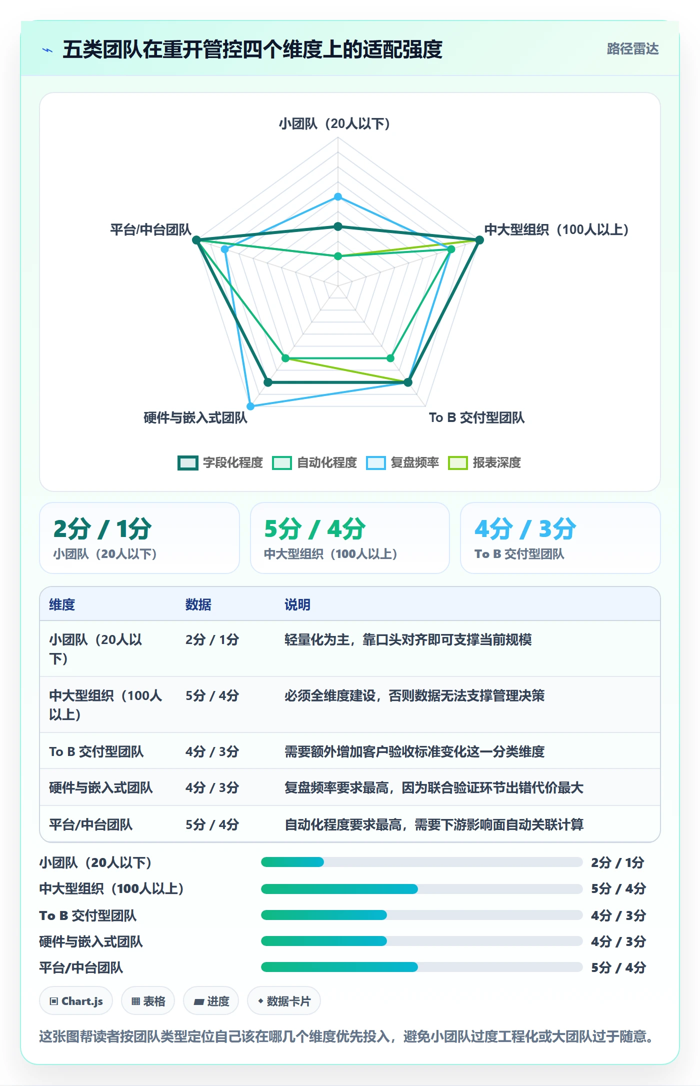 任务执行如何做好重开?产品经理入门指南与操作步骤