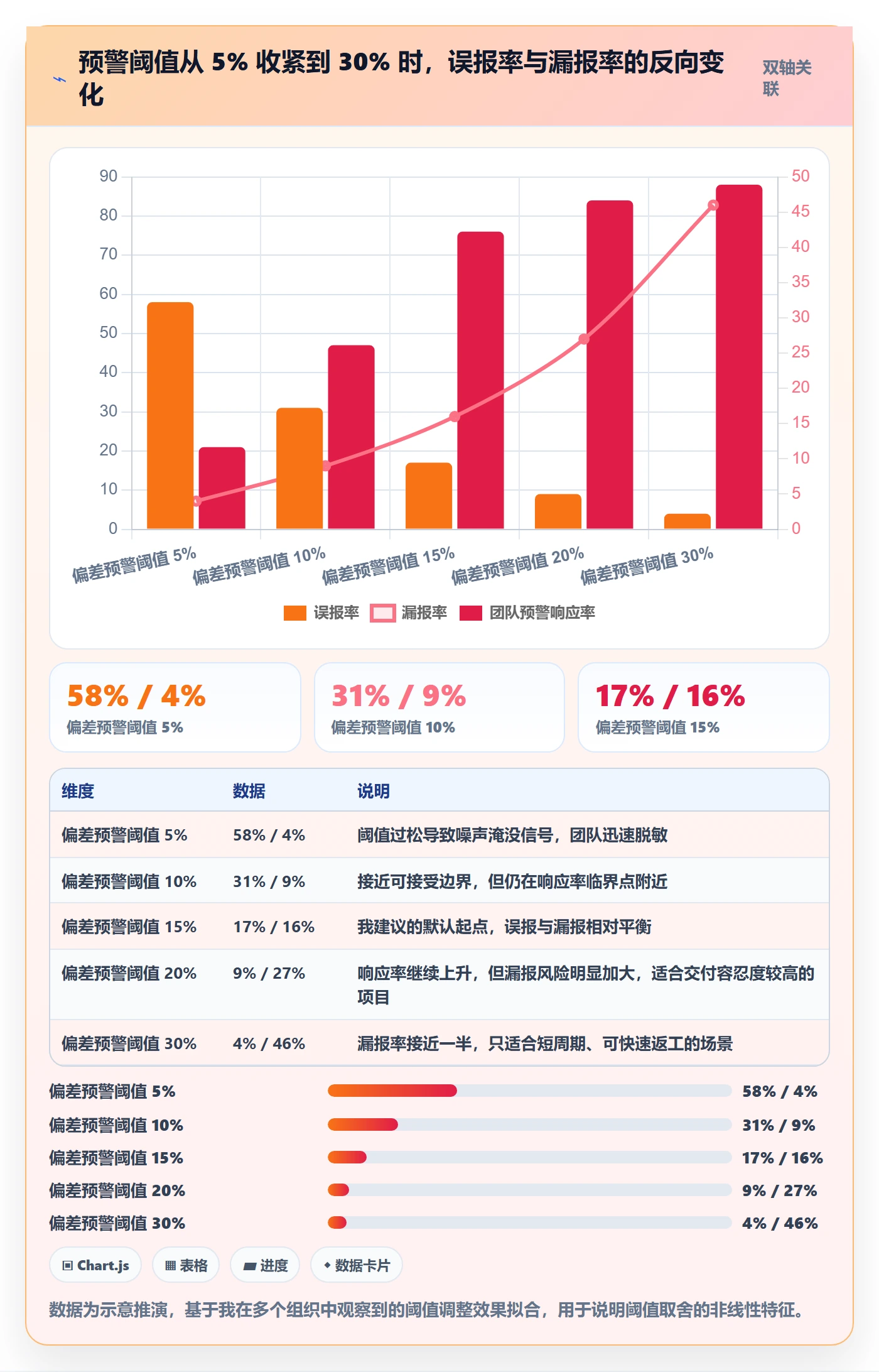 进度偏差管理指南:管理层如何做好进度管理,最佳实践全流程