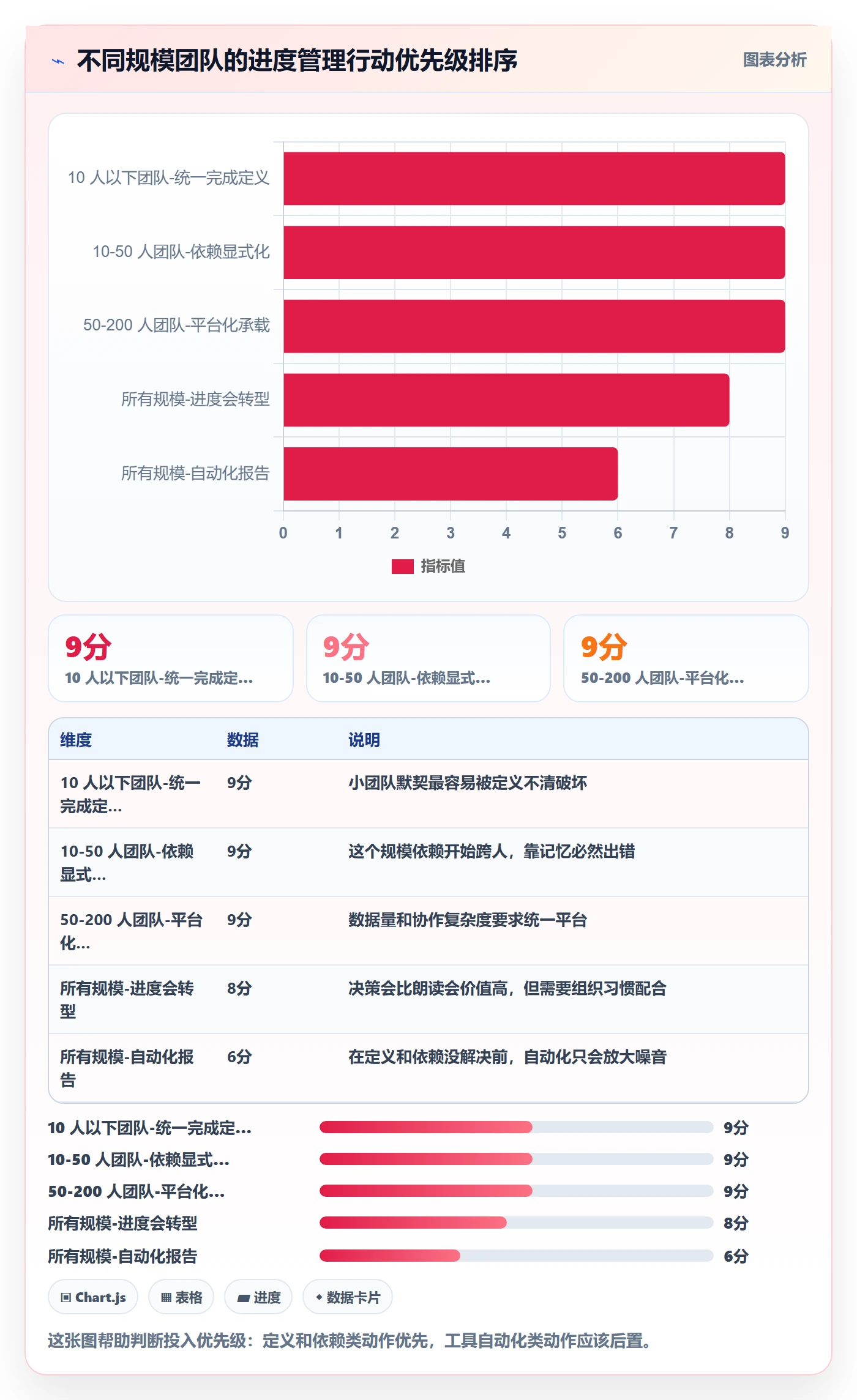 计划进度最佳实践：项目负责人进度管理实操方法，常见问题
