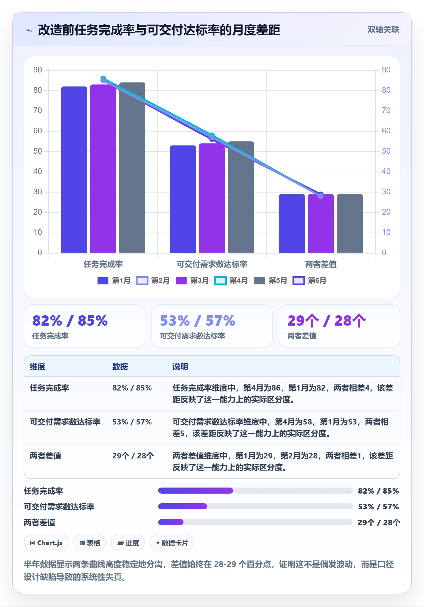 进度管理如何做好实际进度?研发团队最佳实践与操作步骤