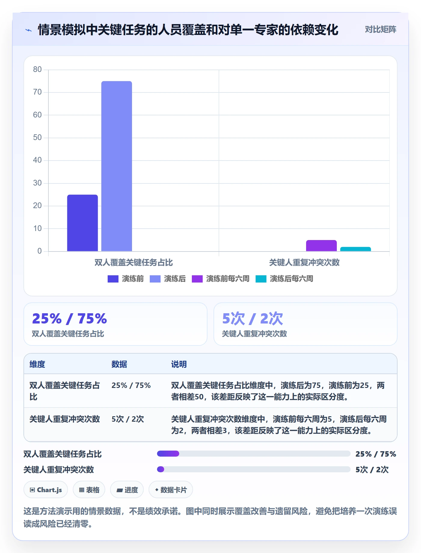 技能管理指南：研发团队如何做好资源管理，最佳实践全流程