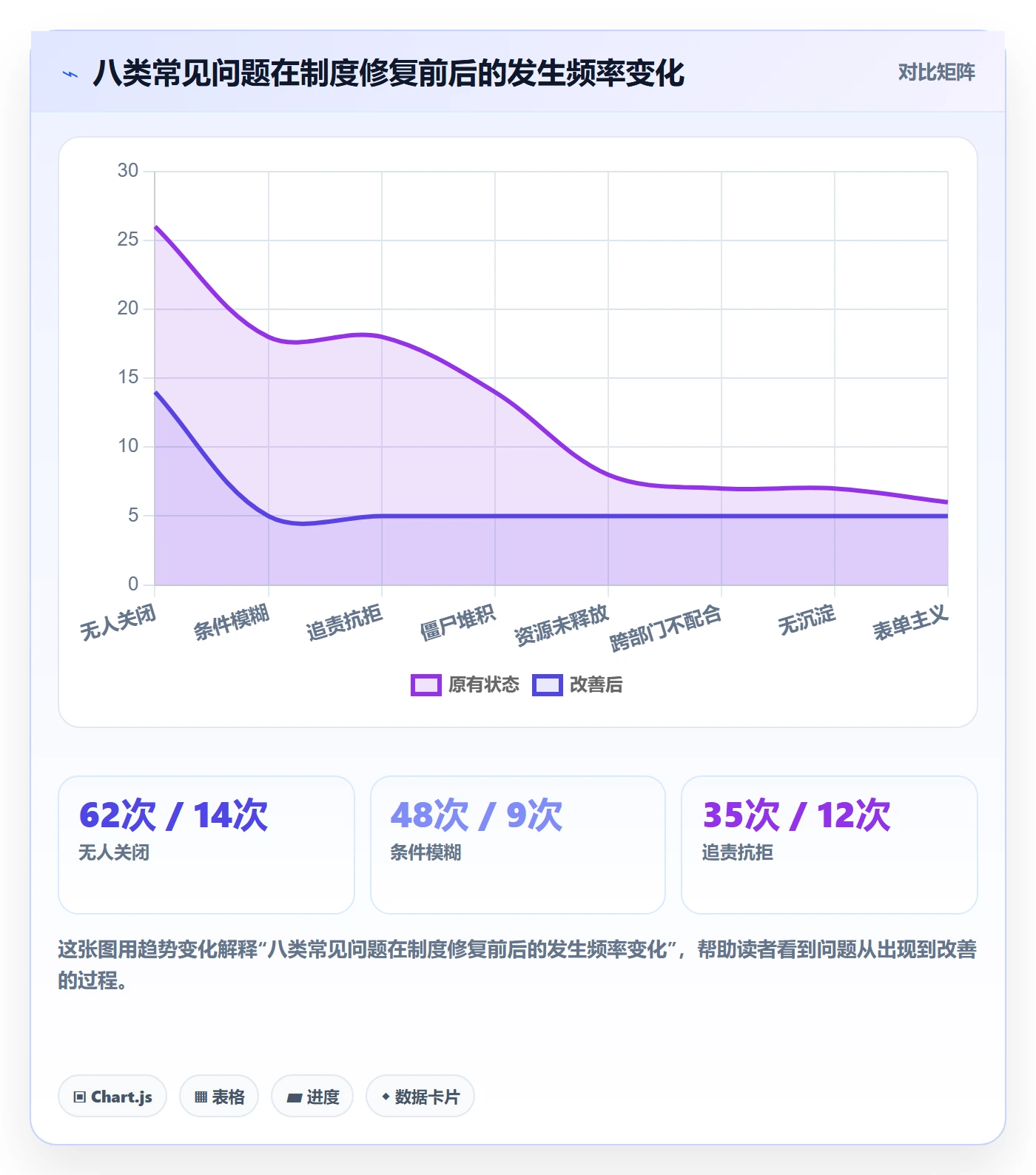 关闭最佳实践:企业管理者任务执行制度设计,常见问题