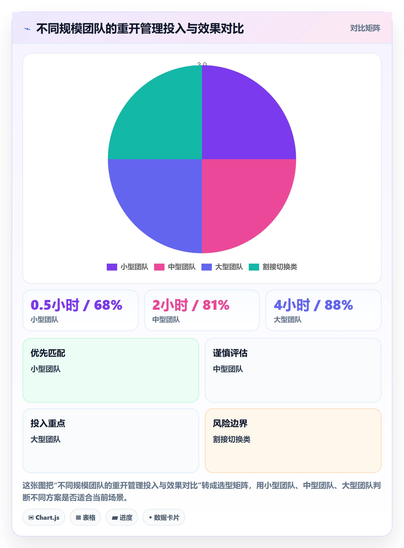 任务执行如何做好重开?实施团队风险控制与操作步骤