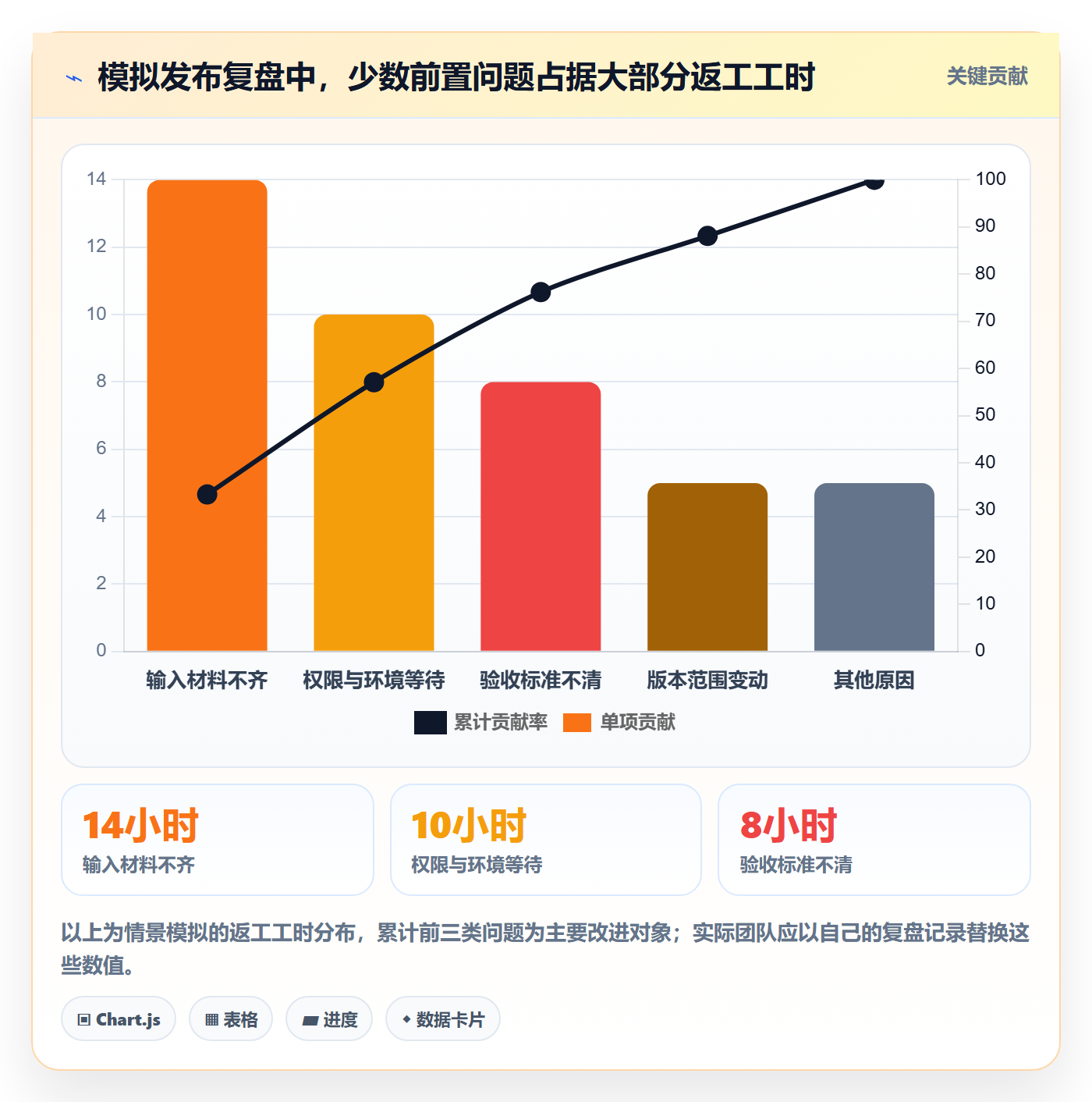 发布管理发布教程:实施团队效率提升,避坑指南