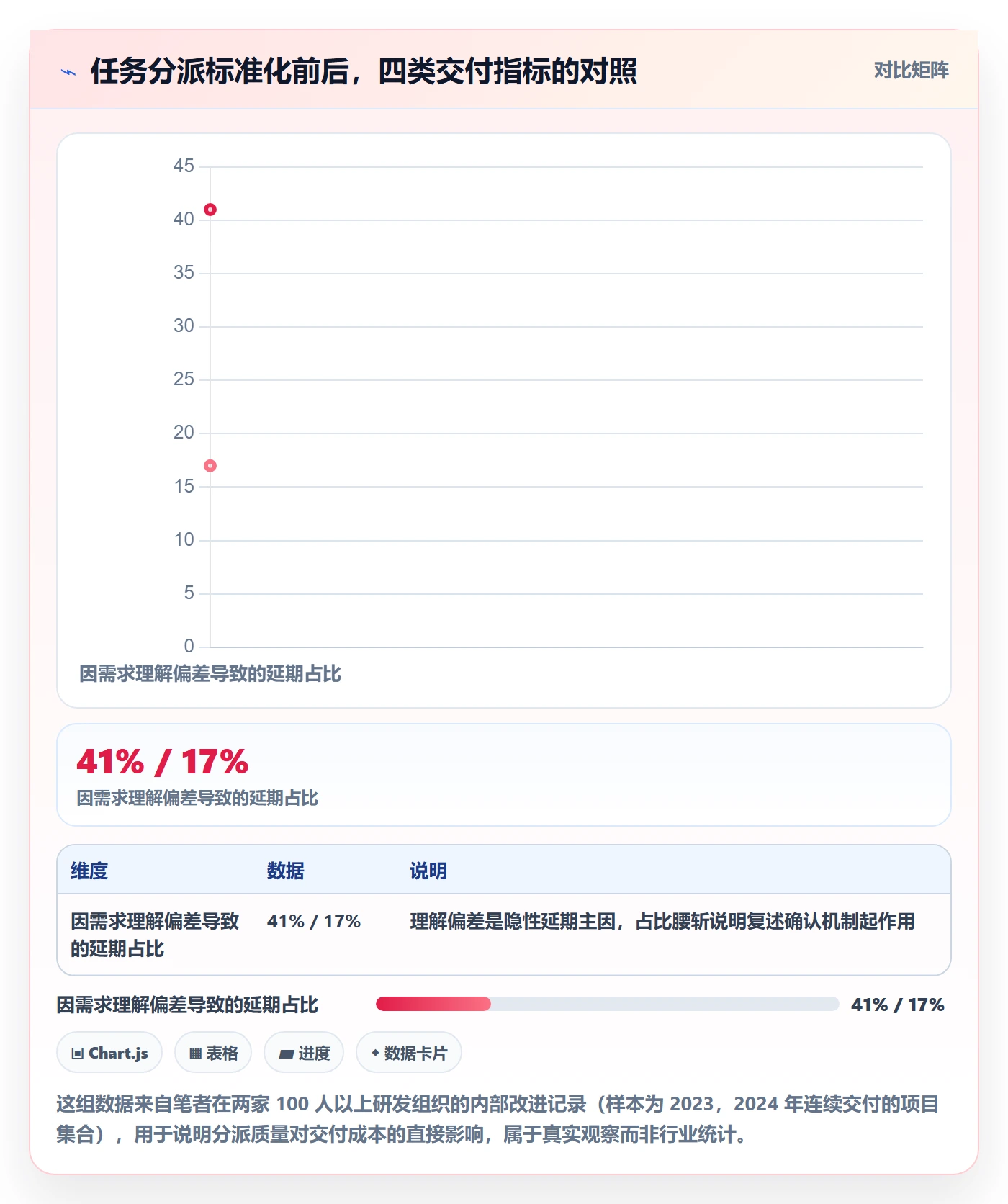 派发管理指南：项目负责人如何做好任务分派，最佳实践全流程