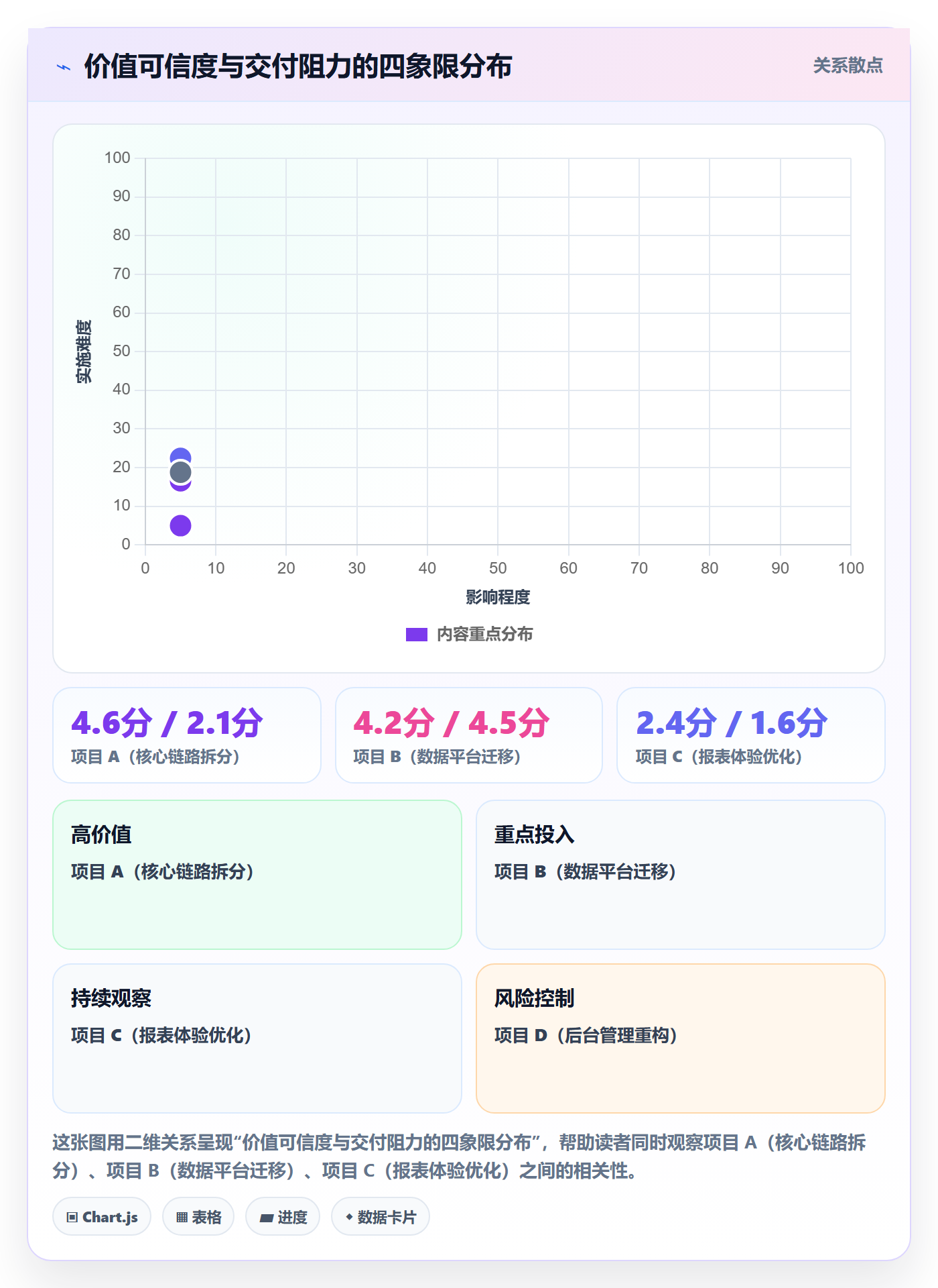 项目立项优先级教程:研发团队落地方案,避坑指南