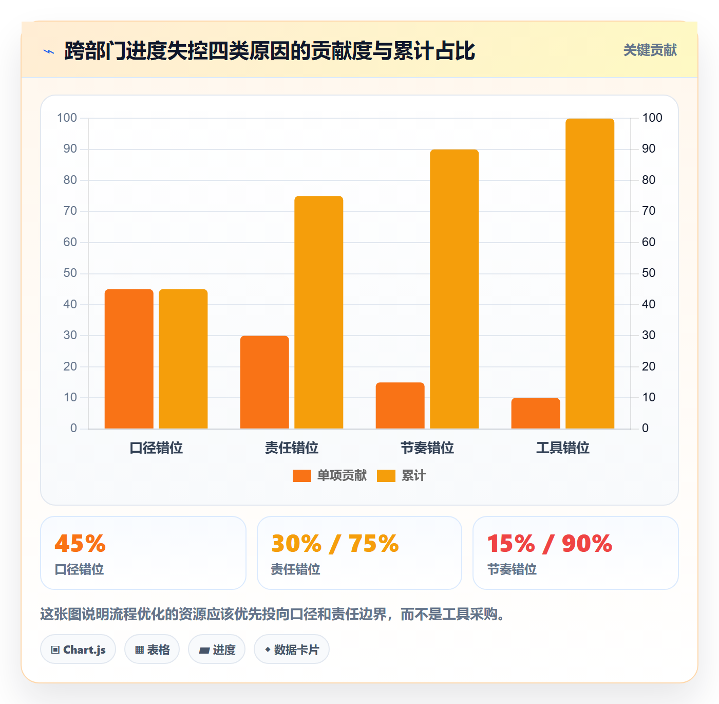 实际进度落地方案:跨部门团队开展进度管理的流程优化案例解析
