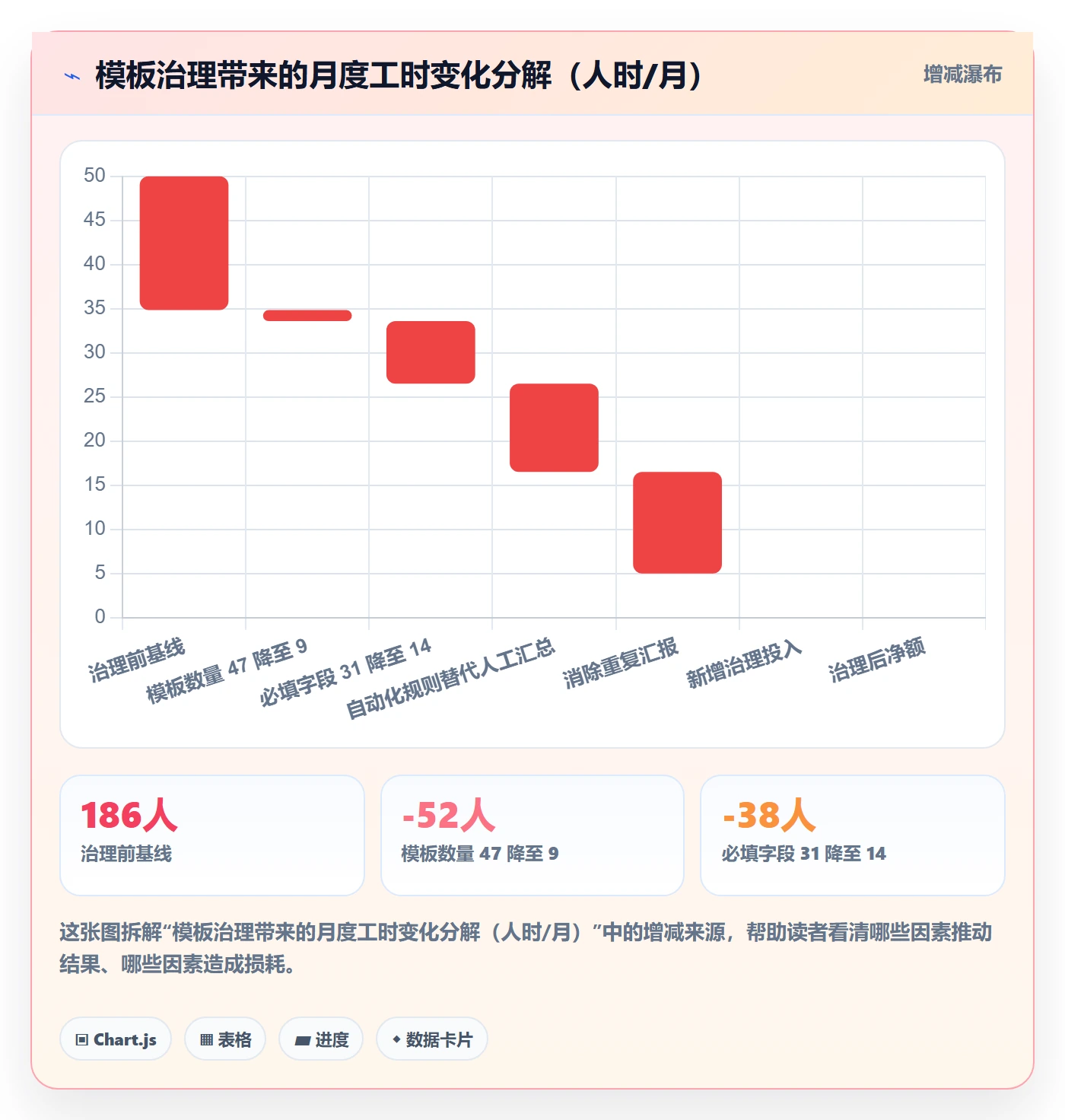 模板任务落地方案:项目负责人开展项目模板的落地方案案例解析