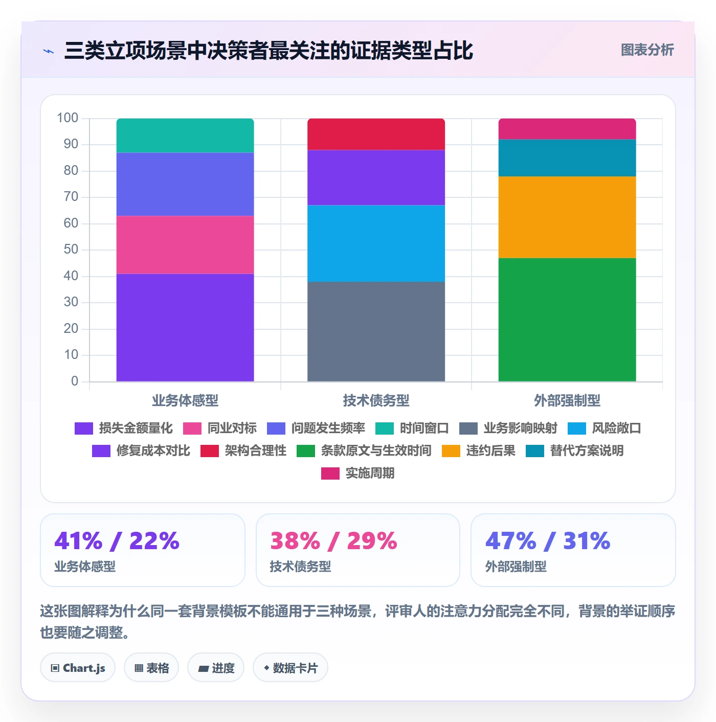 项目立项如何做好项目背景?实施团队流程优化与操作步骤