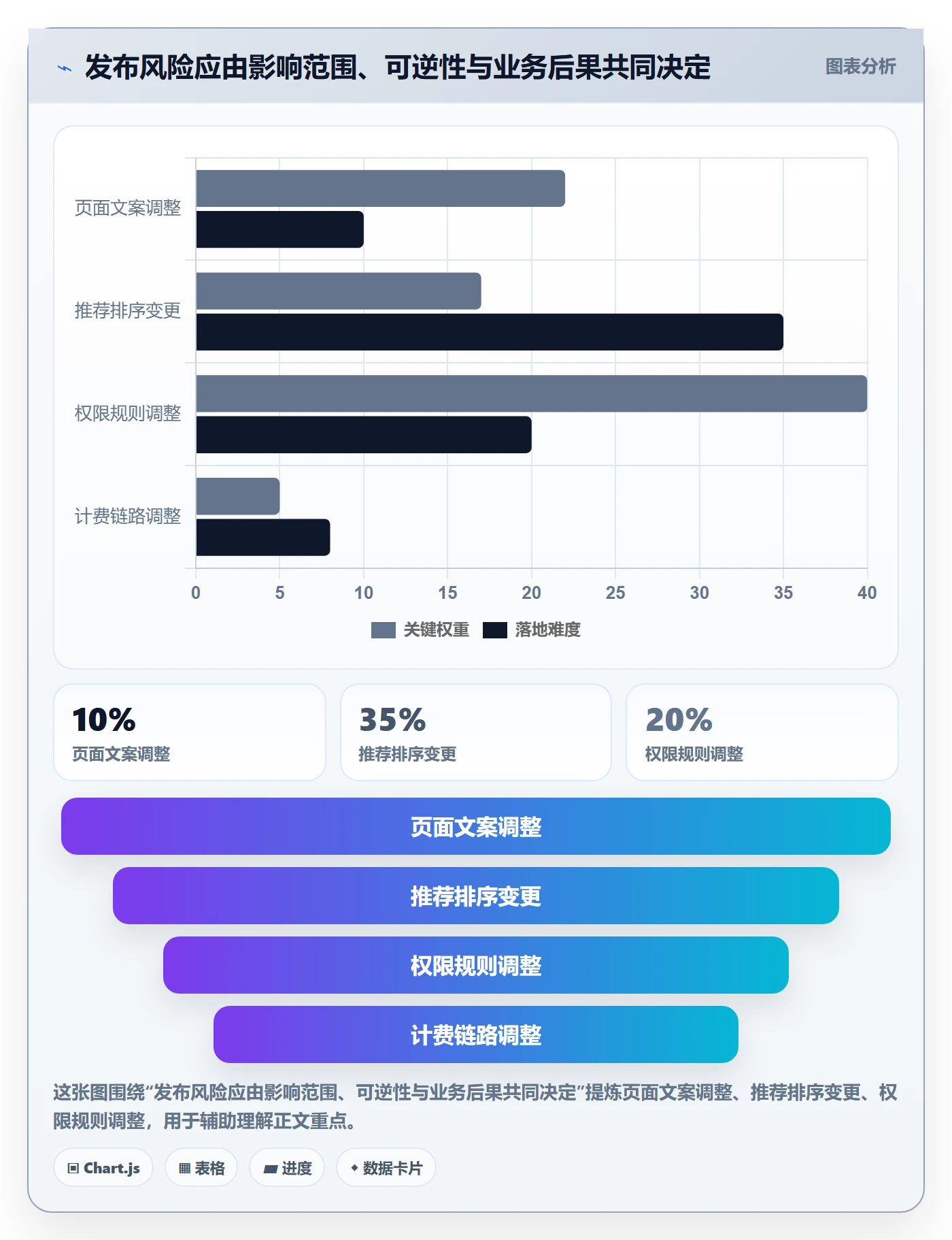 回滚流程与规范：产品经理发布管理效率提升关键指标