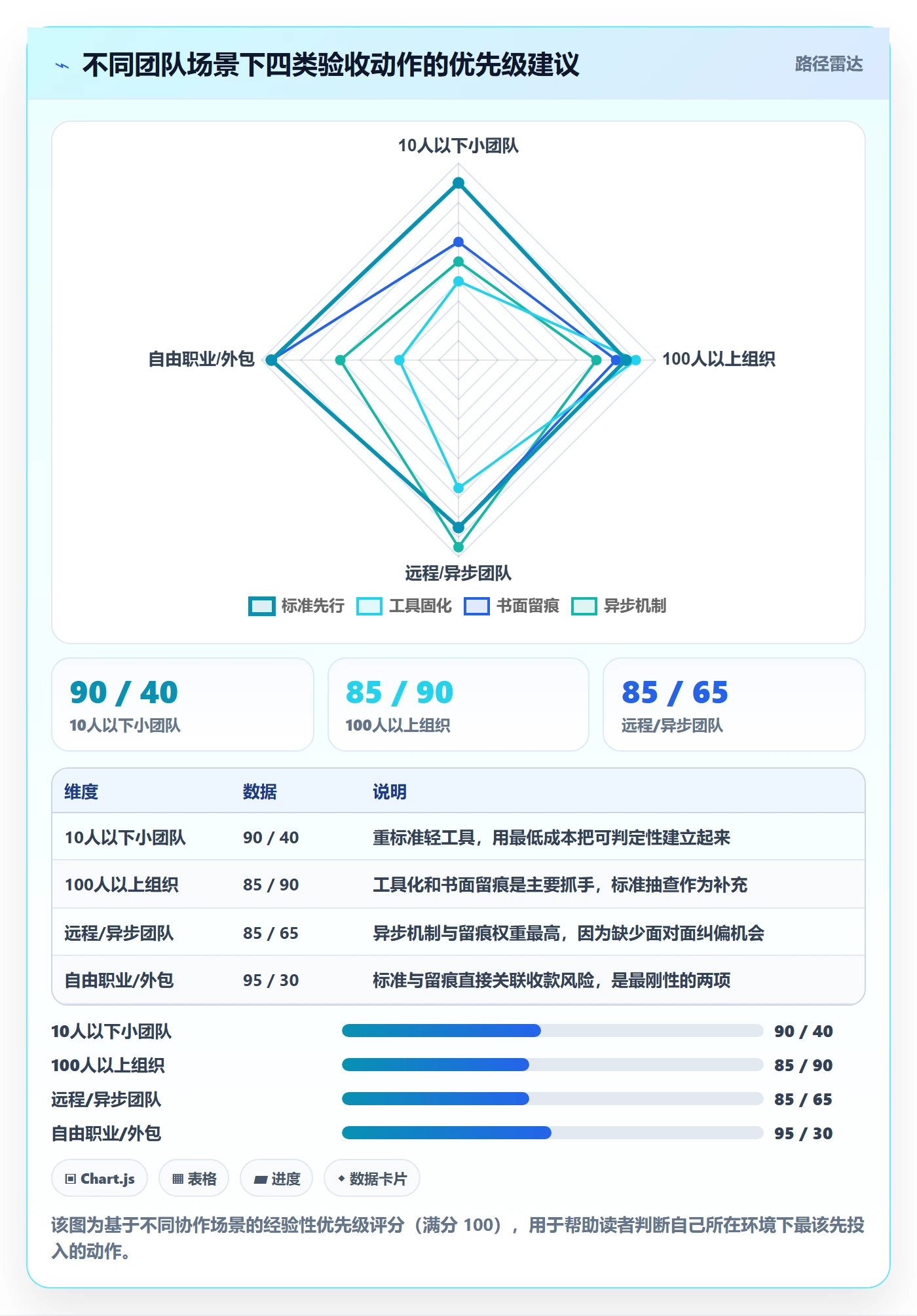 确认完成管理指南:项目成员如何做好任务验收,效率提升全流程