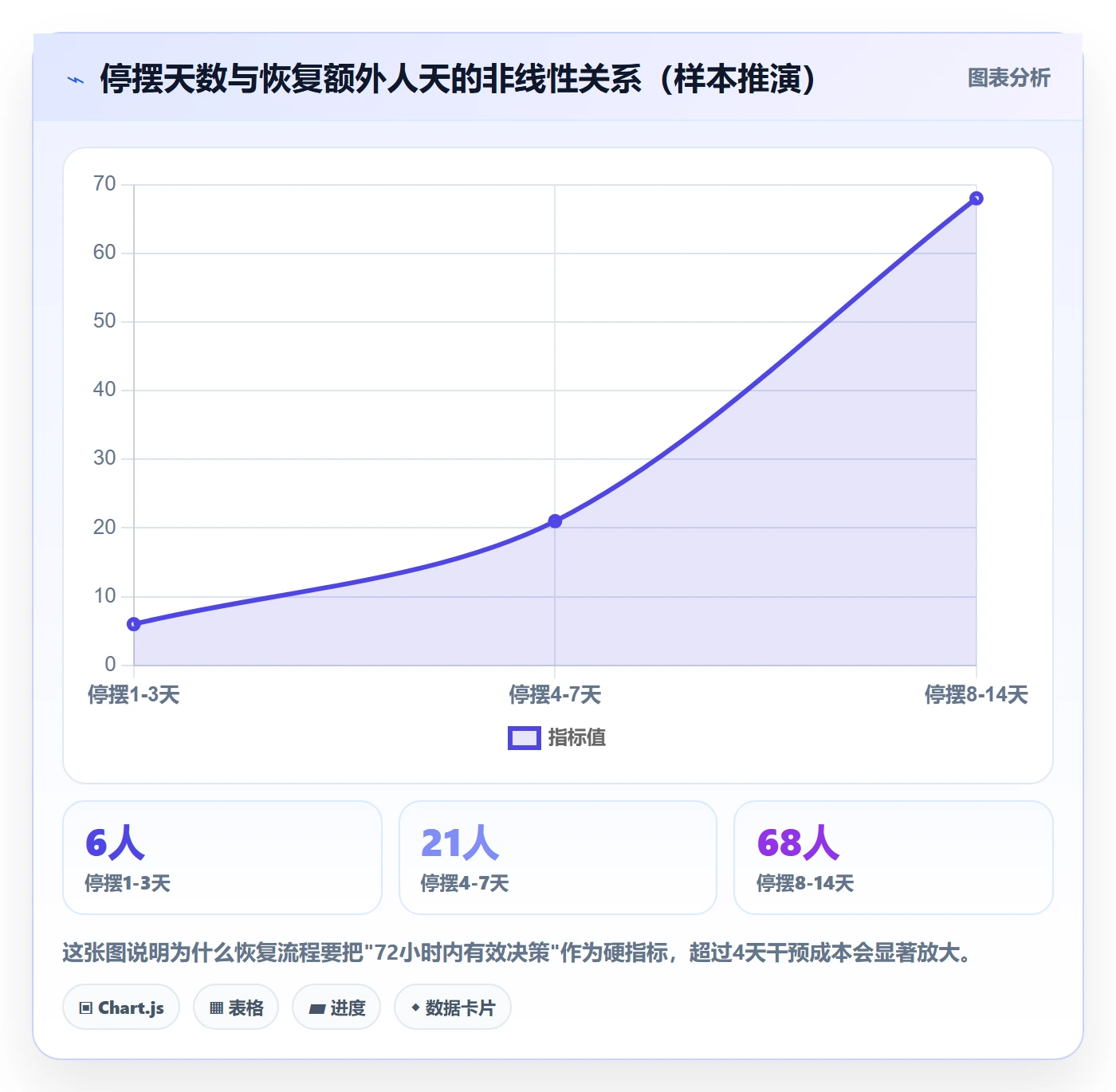 任务执行恢复全流程：项目负责人制度设计与一文讲清