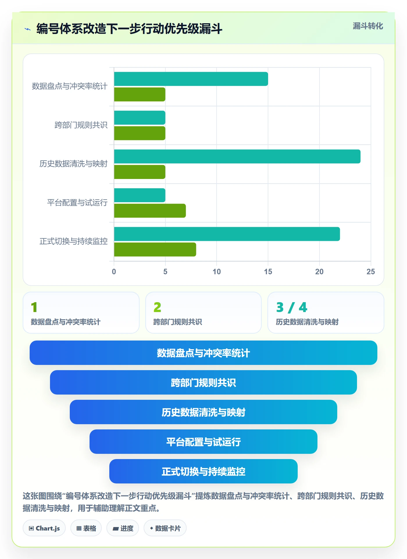 项目立项项目编号教程:跨部门团队流程优化,避坑指南
