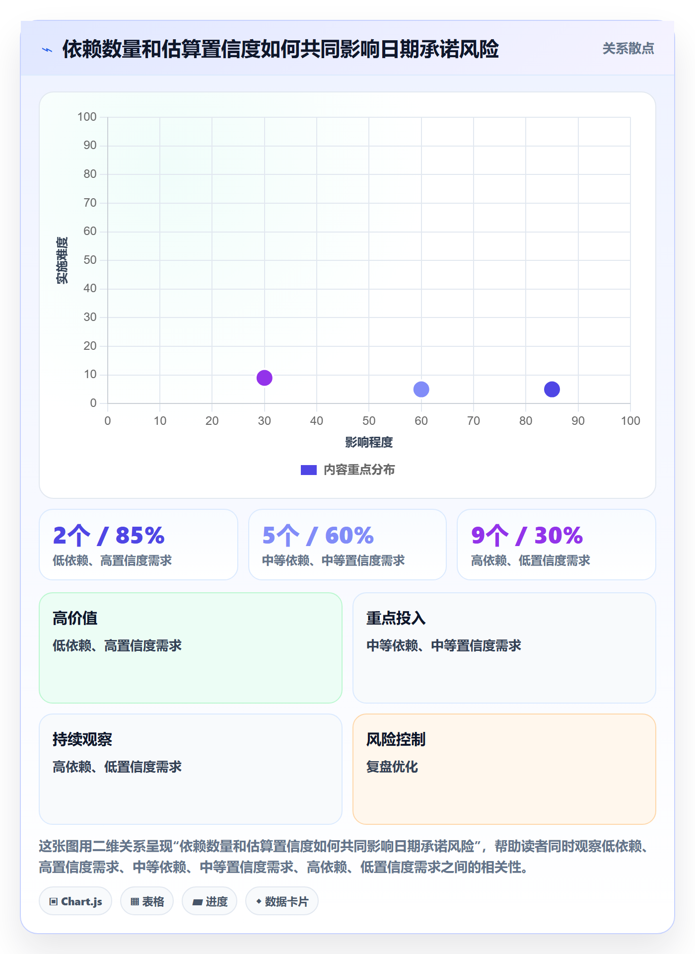需求排期资源评估教程：跨部门团队制度设计，避坑指南