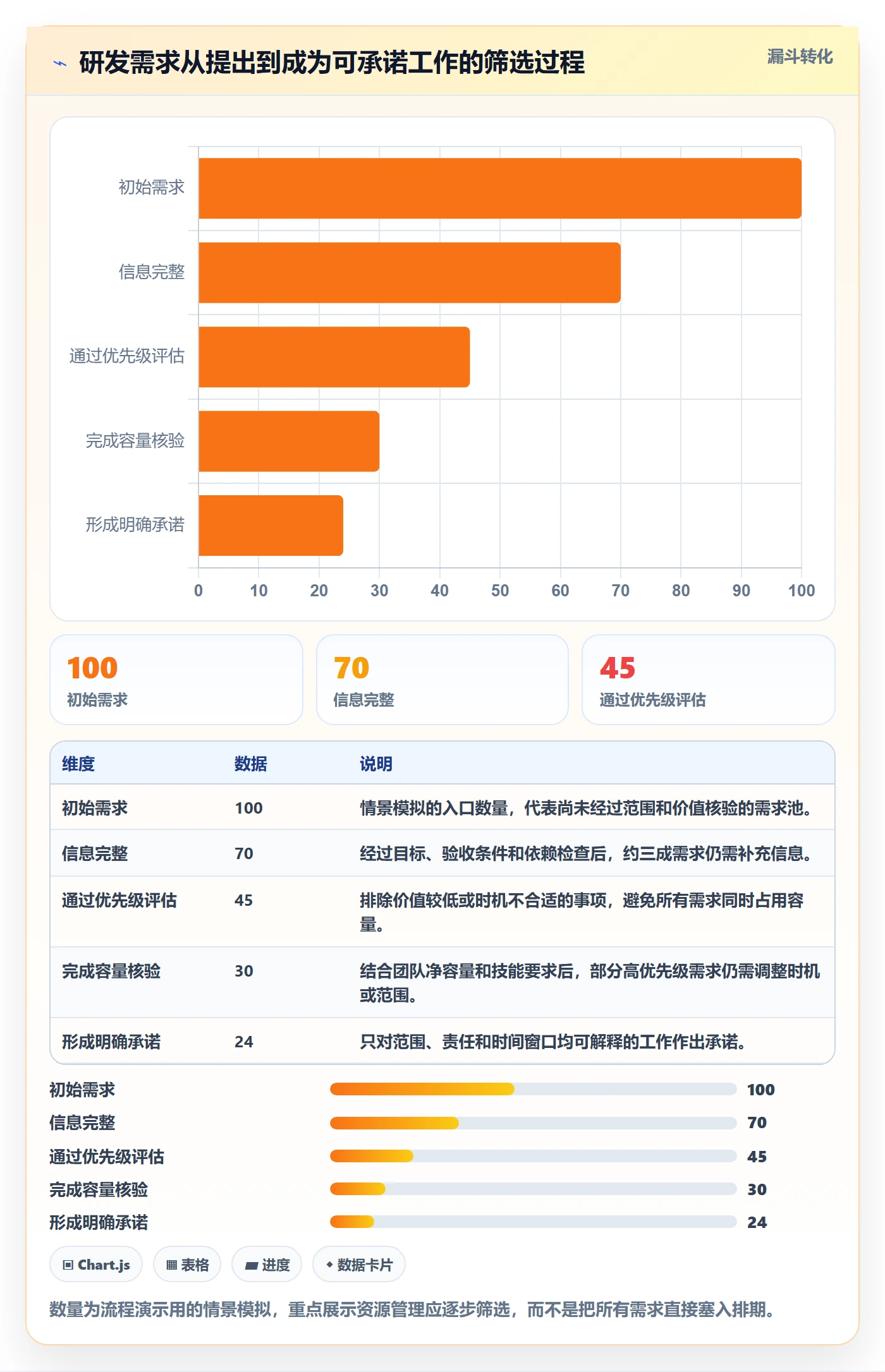 资源管理角色全流程：研发团队最佳实践与一文讲清