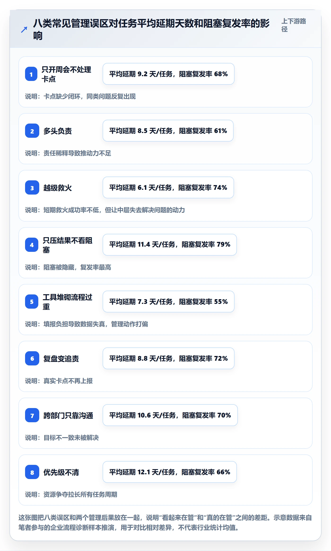 任务执行阻塞教程:企业管理者最佳实践,避坑指南