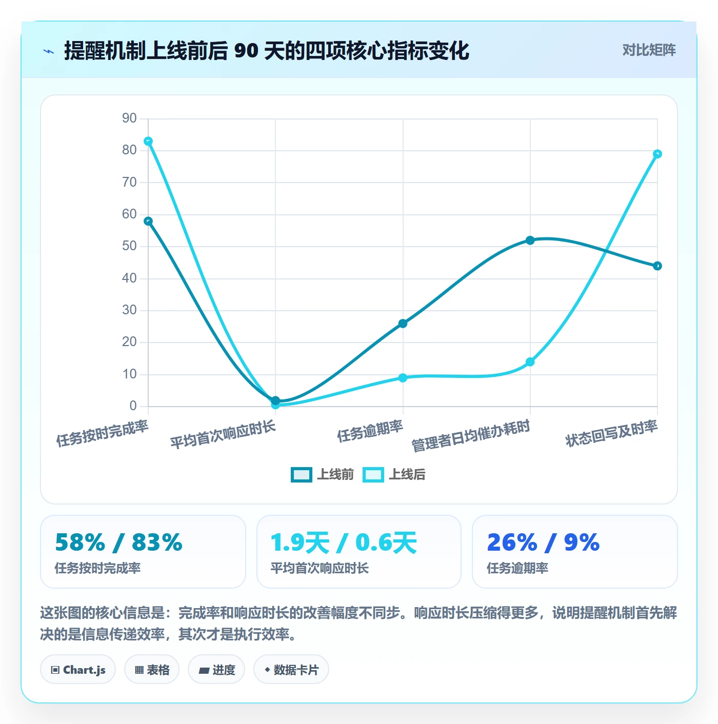 督办怎么做?产品经理协同管理:任务提醒从0到1