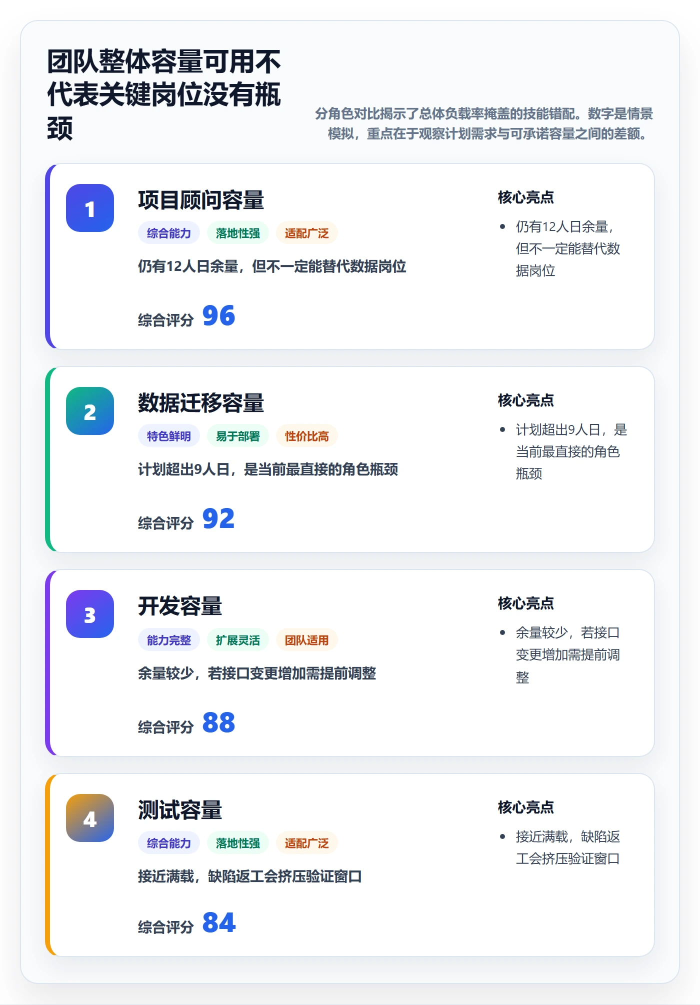 工作负载落地方案:实施团队开展资源负载的最佳实践案例解析