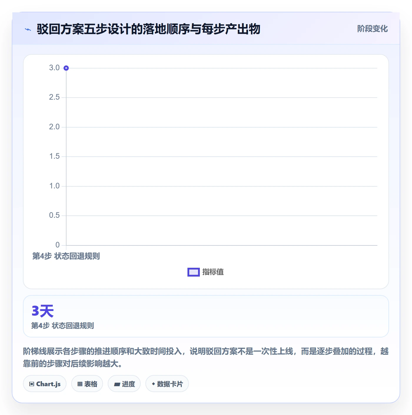 驳回落地方案:项目成员开展任务验收的落地方案案例解析