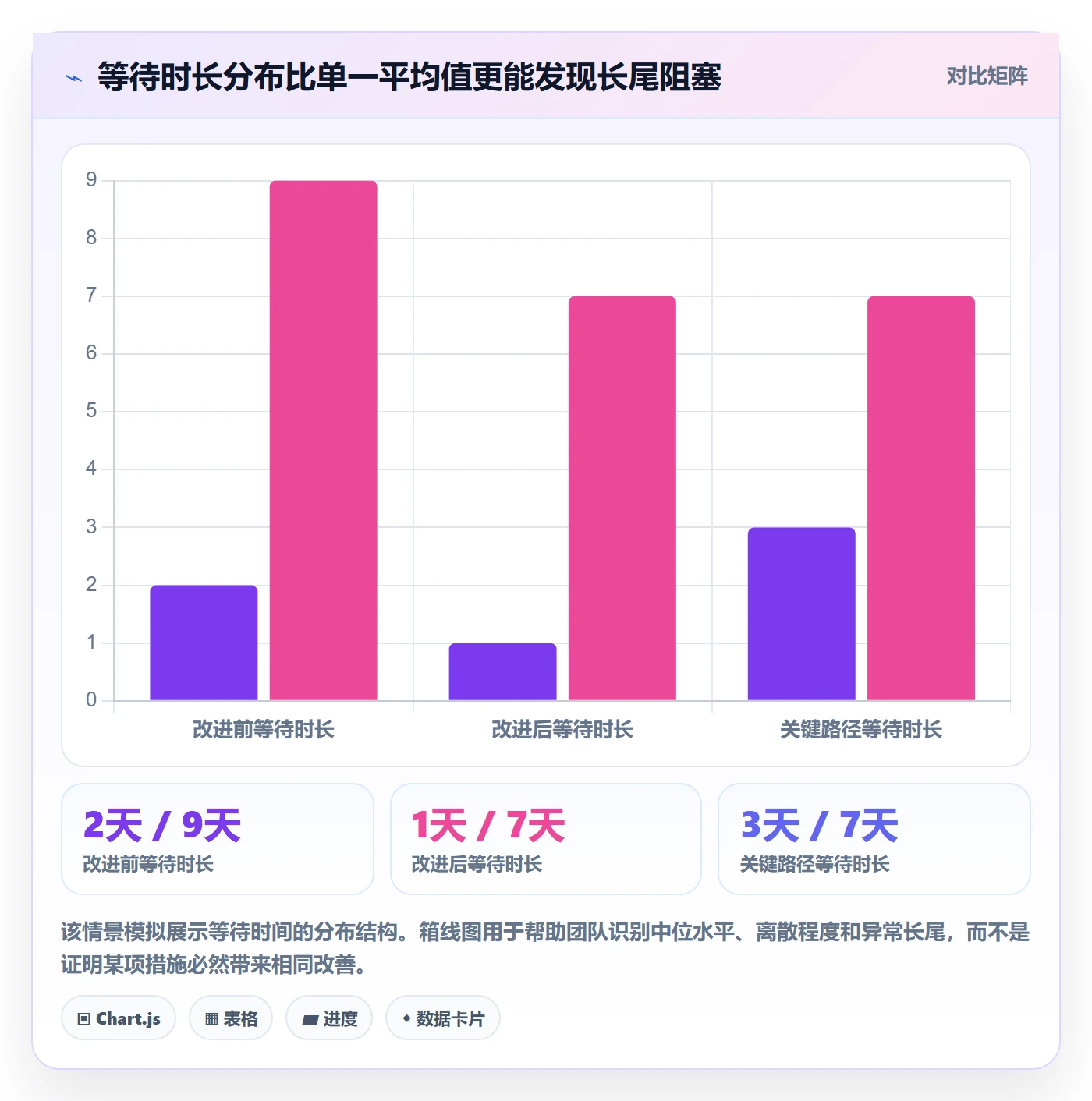 进行中实操方法：项目成员提升看板效率的风险控制方法与模板