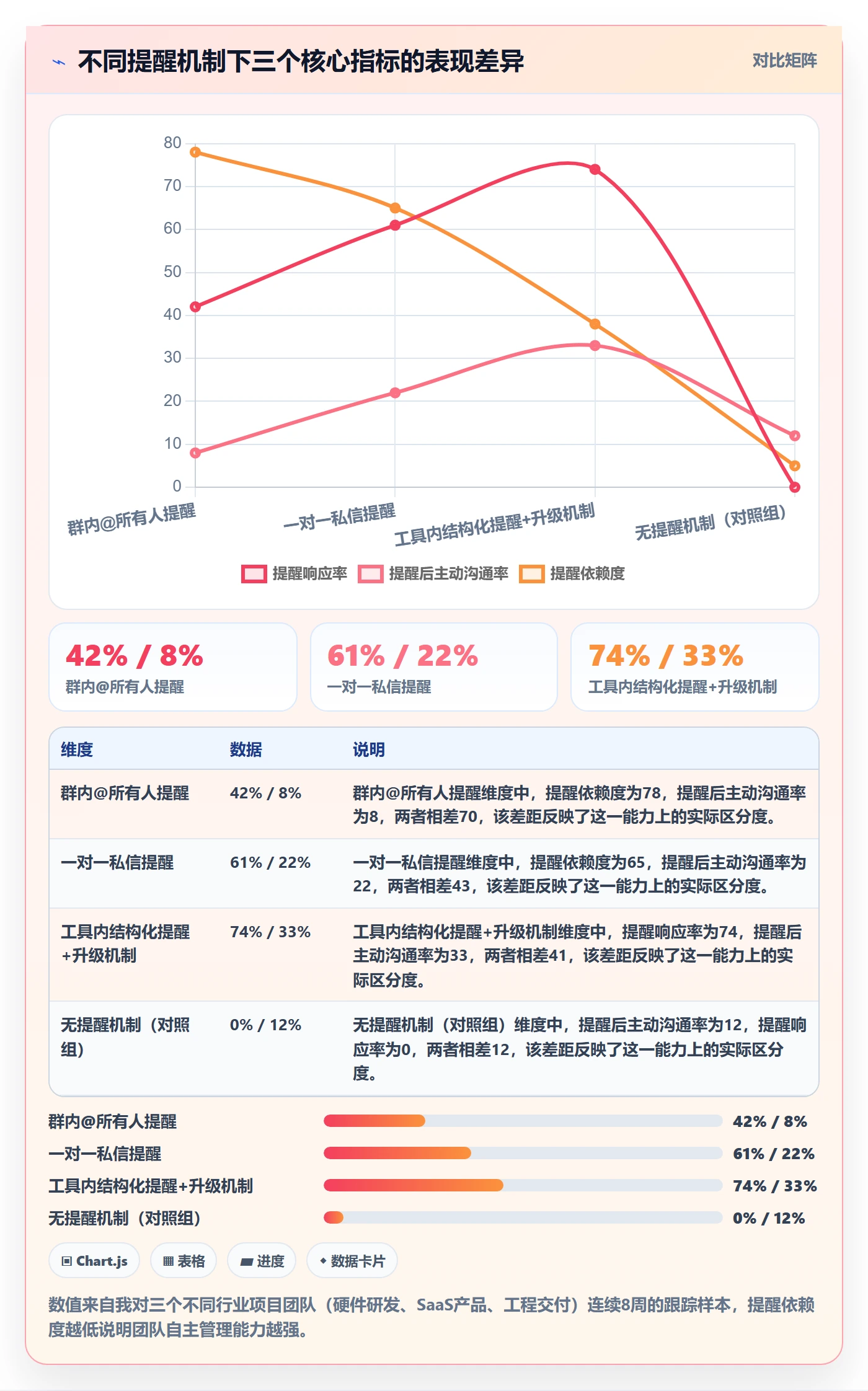 到期提醒最佳实践：项目成员任务提醒实操方法，常见问题