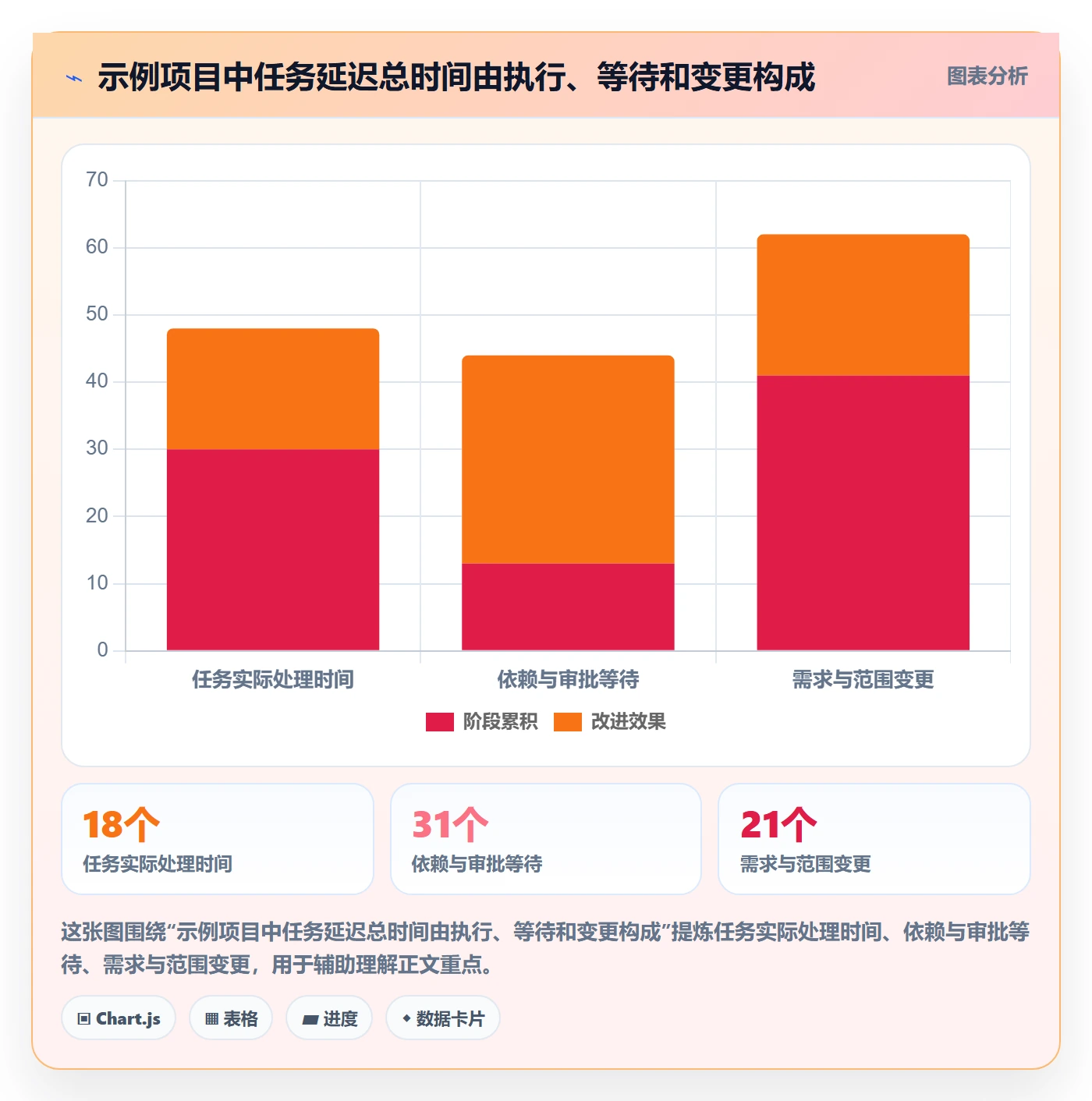 项目日历实操方法:项目经理提升日历视图效率的数据分析方法与模板