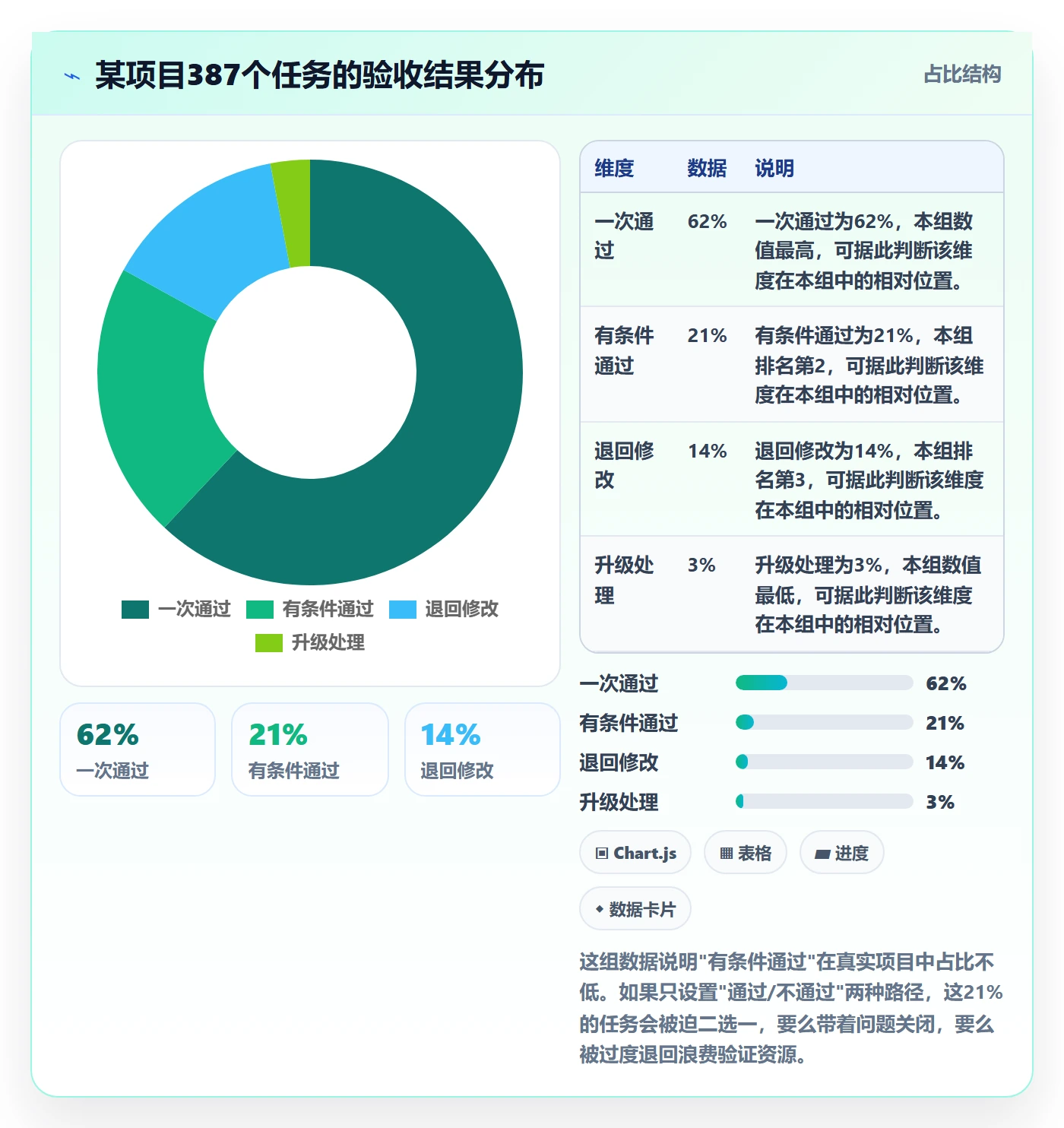 审核管理指南:企业管理者如何做好任务验收,入门指南全流程