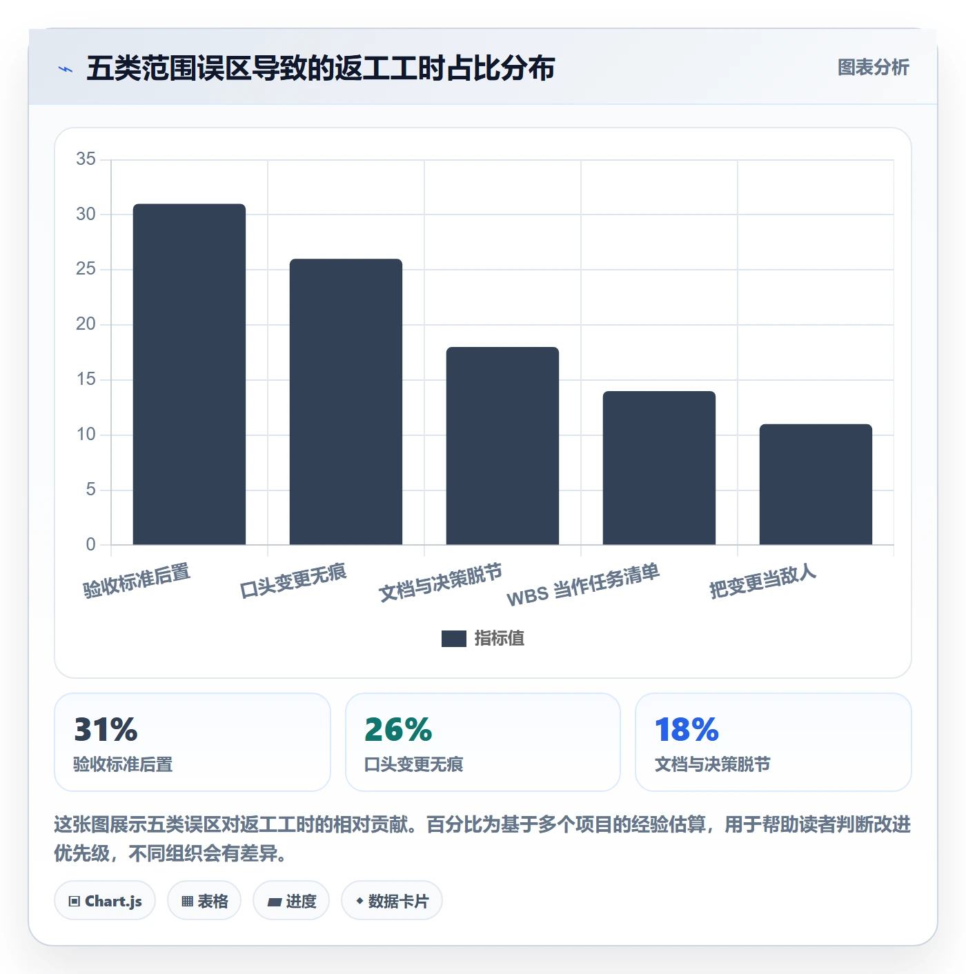 交付范围实操方法:项目经理提升项目范围效率的效率提升方法与模板