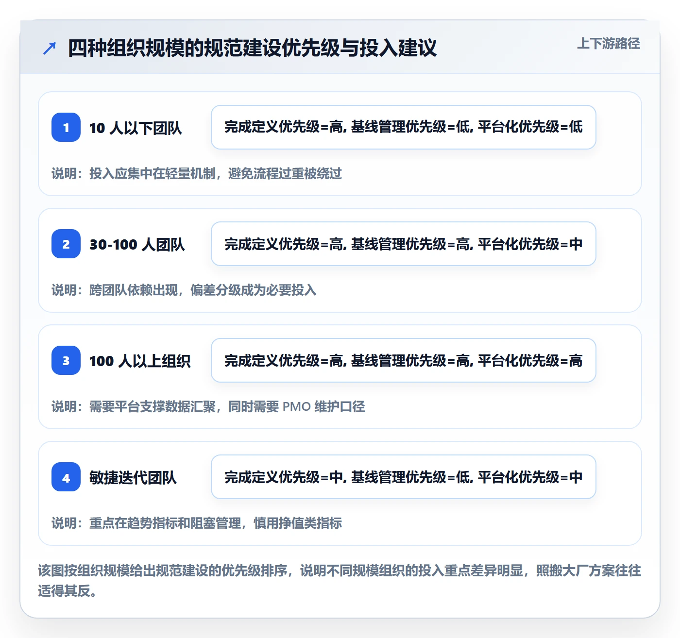 进度更新流程与规范:项目负责人进度管理流程优化关键指标
